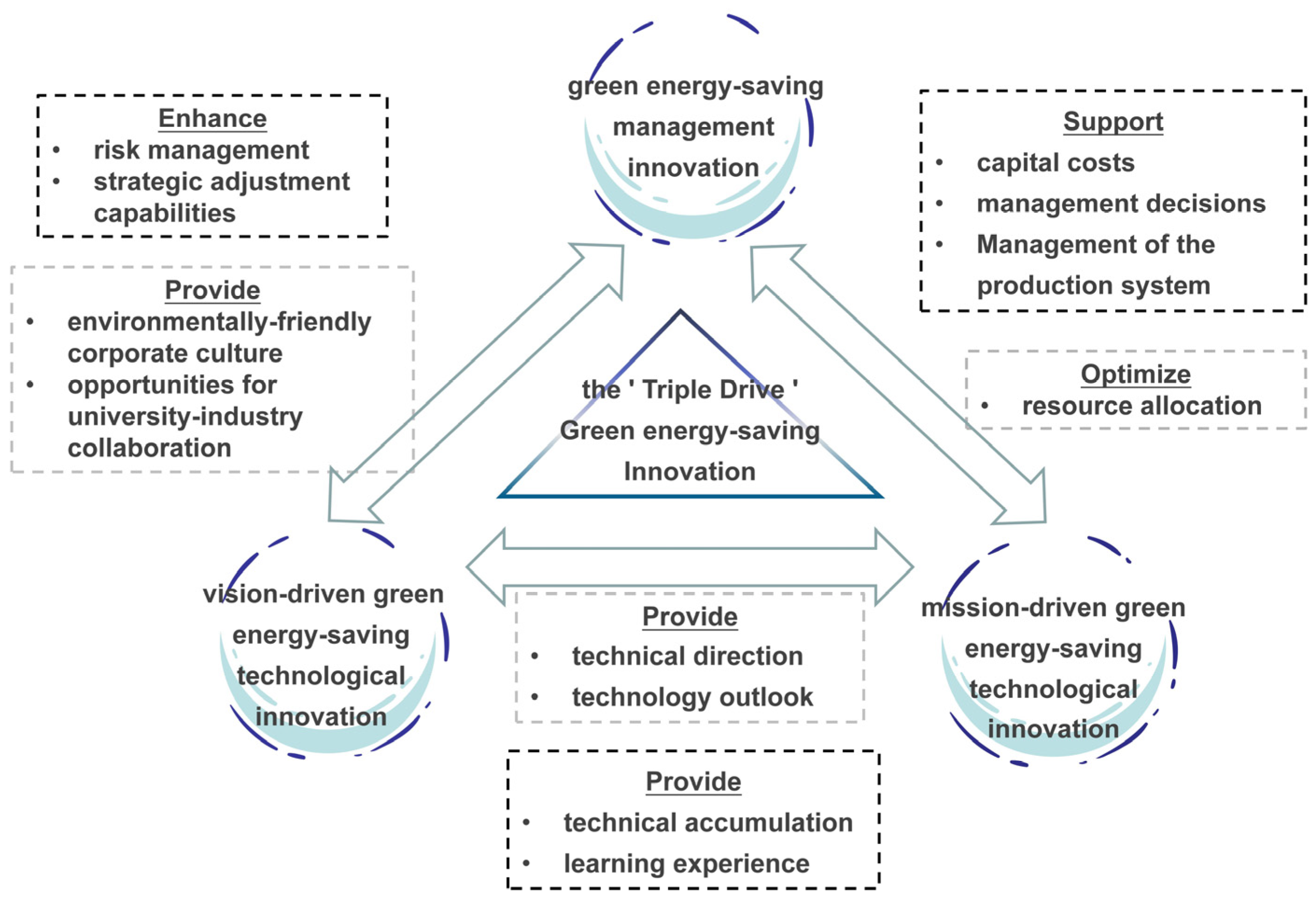 Energies 17 02866 g001