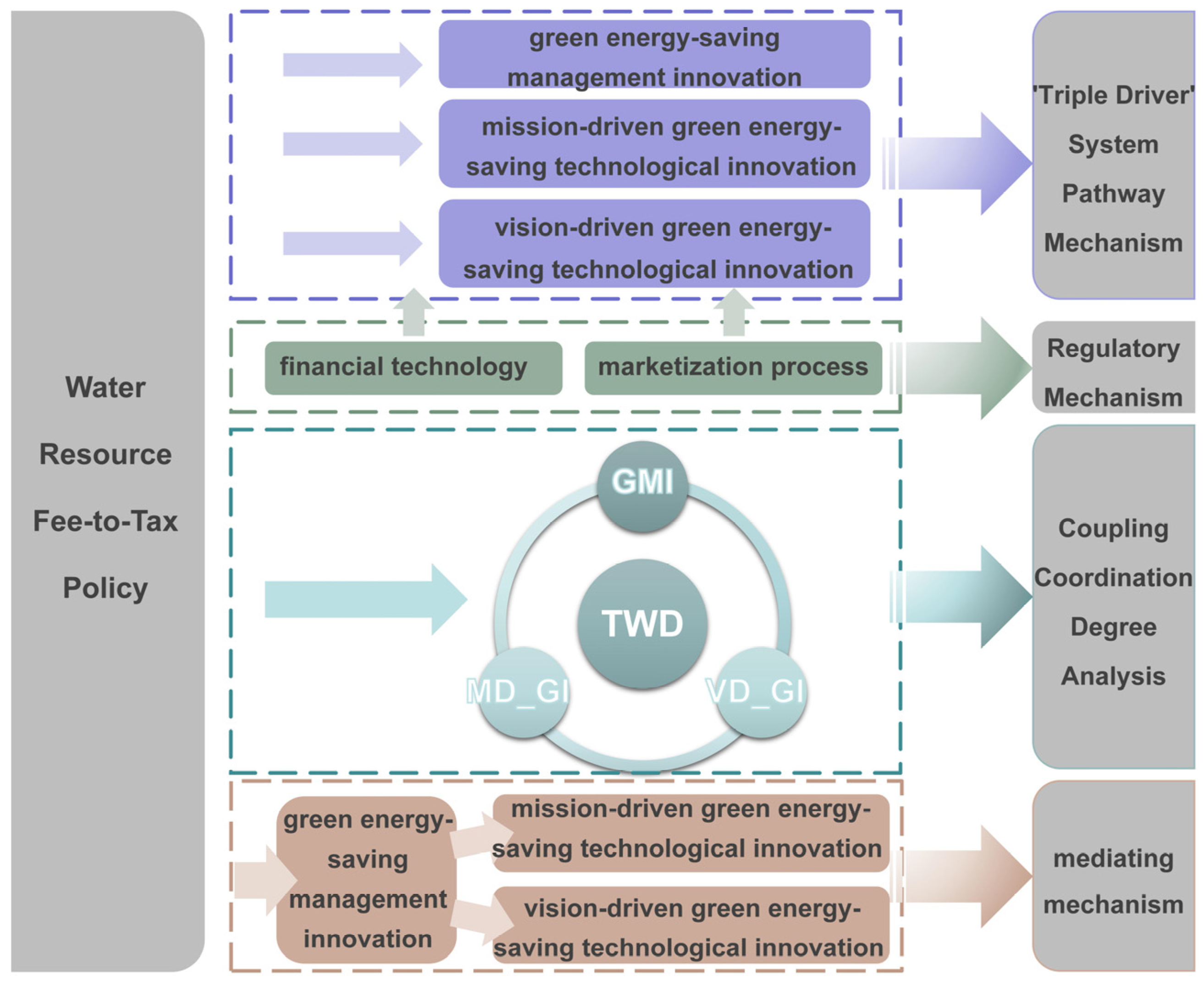 Energies 17 02866 g002