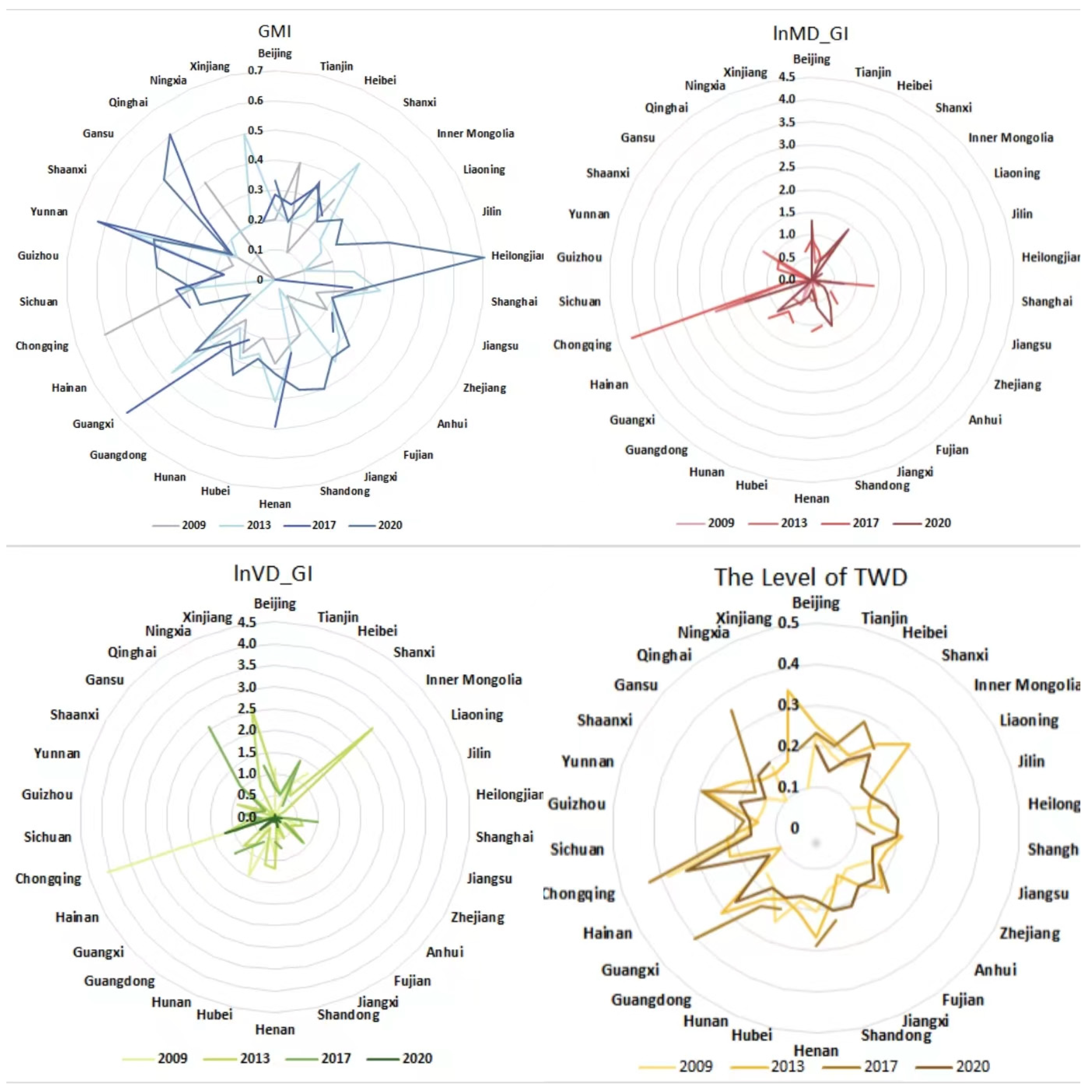 Energies 17 02866 g003