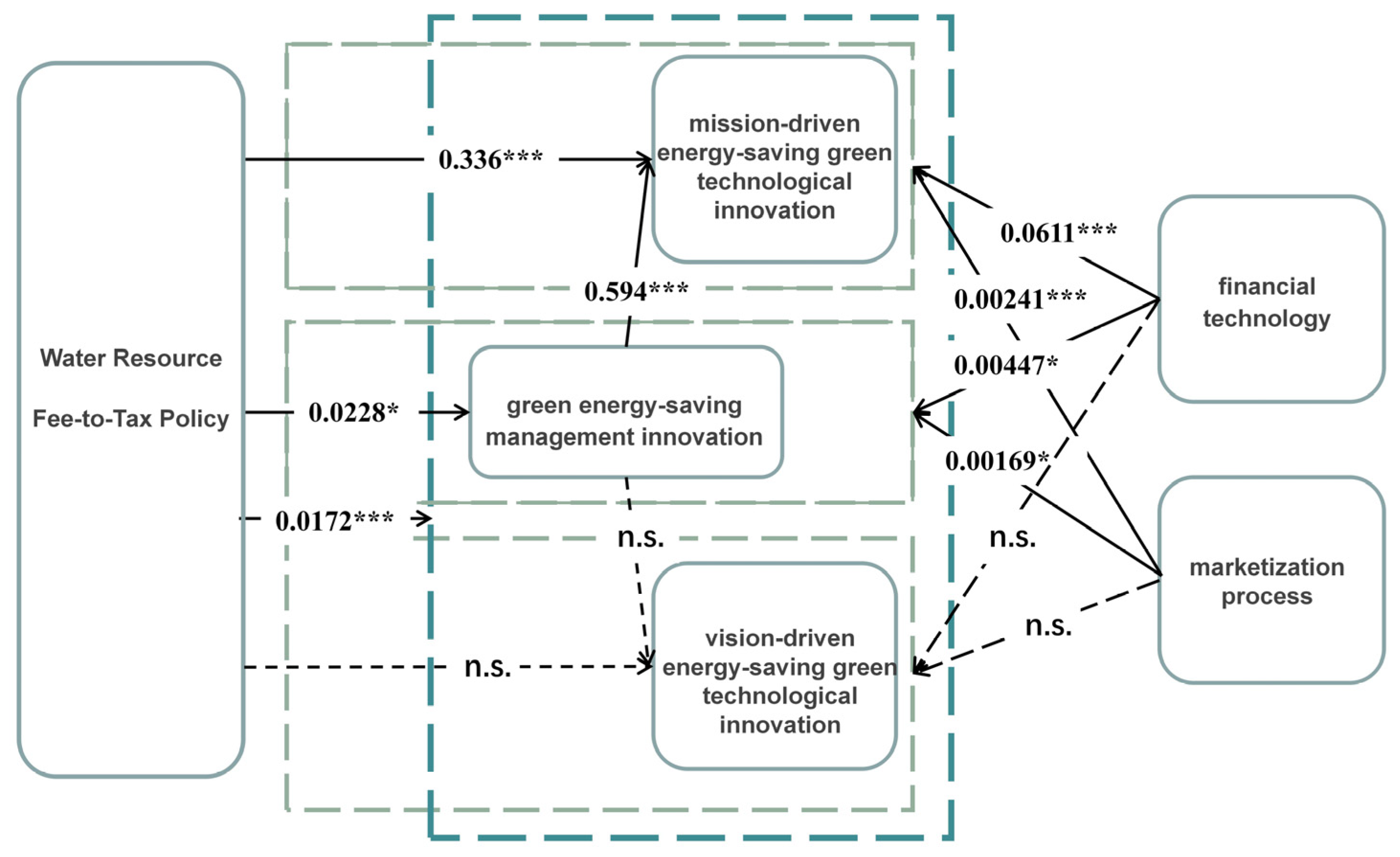 Energies | Free Full-Text | Can the Water Resource Fee-to-Tax Reform ...