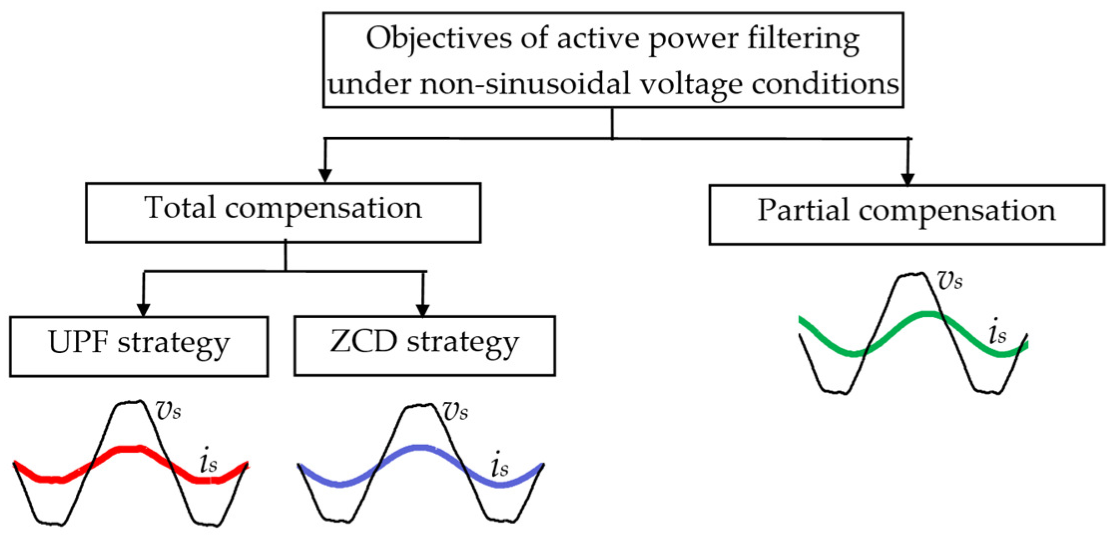 Energies 17 02867 g004