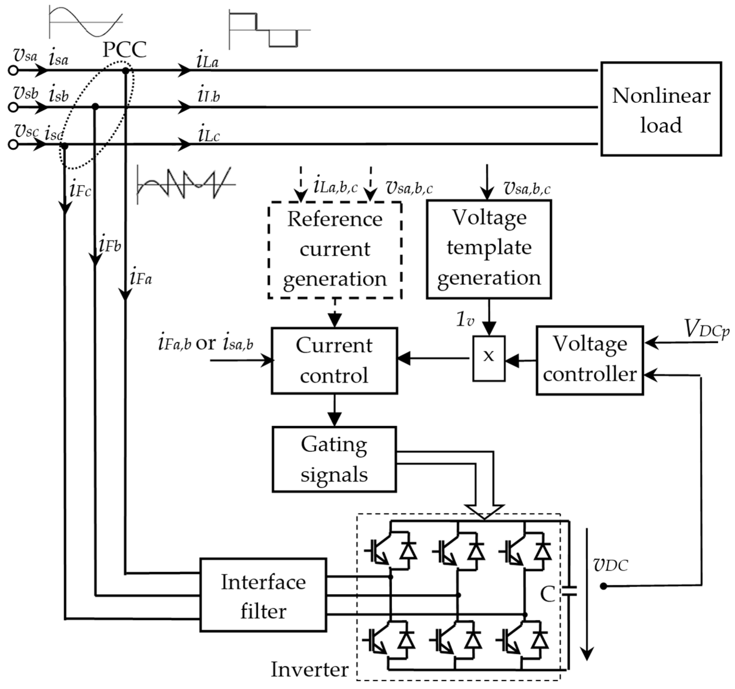 Energies 17 02867 g005