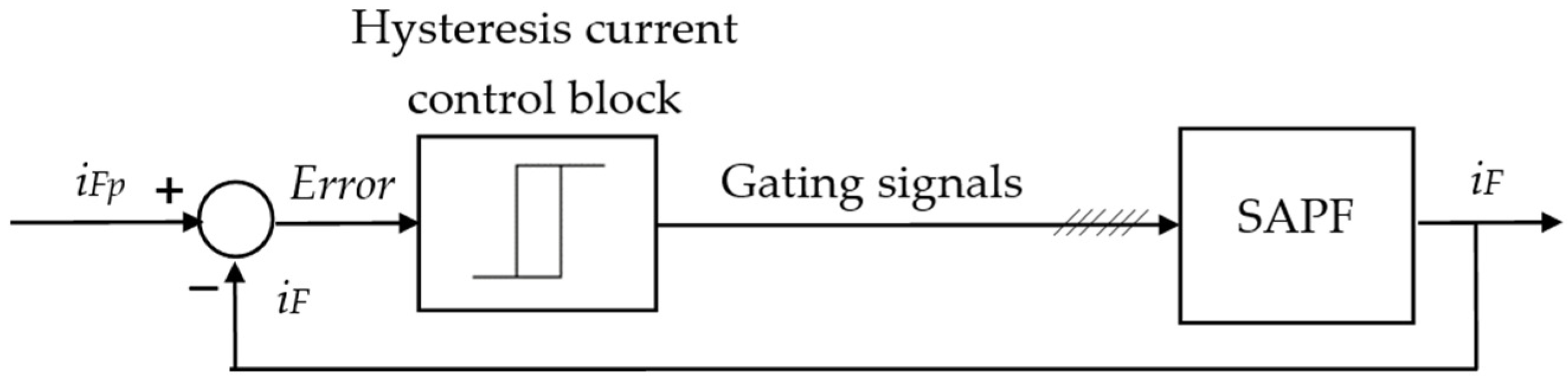 Energies 17 02867 g017