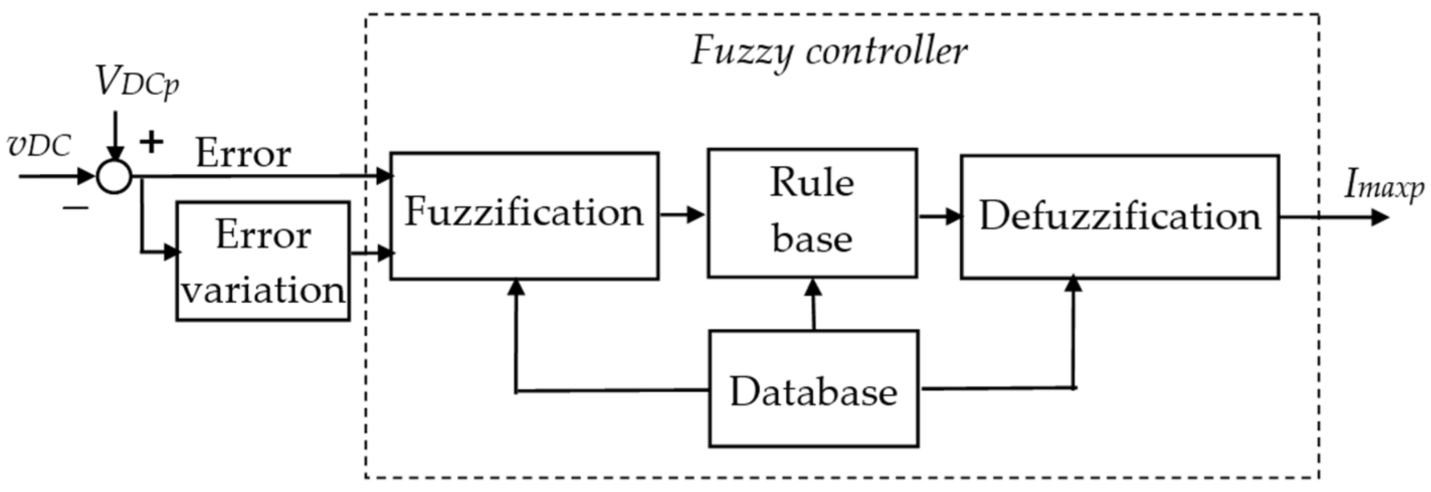 Energies 17 02867 g020