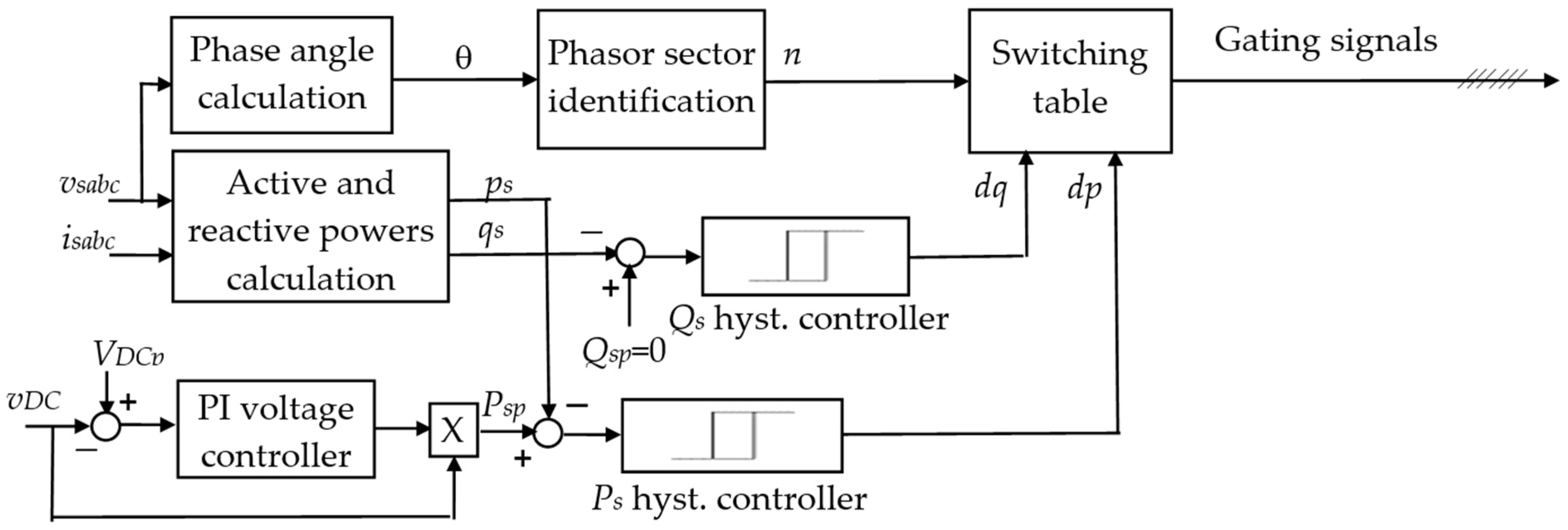 Energies 17 02867 g021