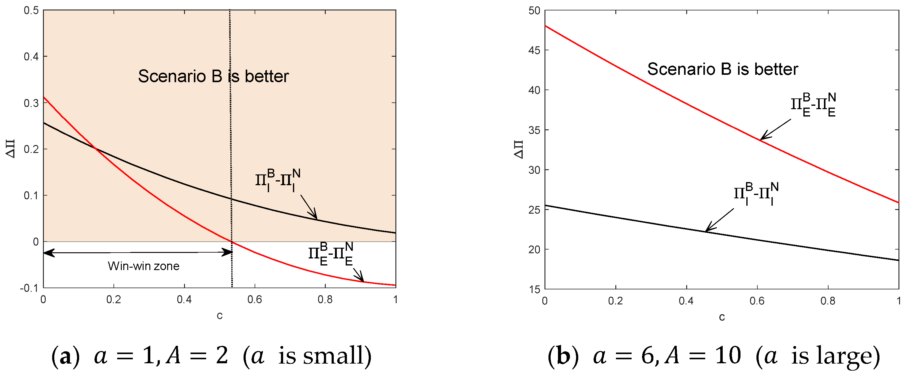 Energies 17 02868 g005