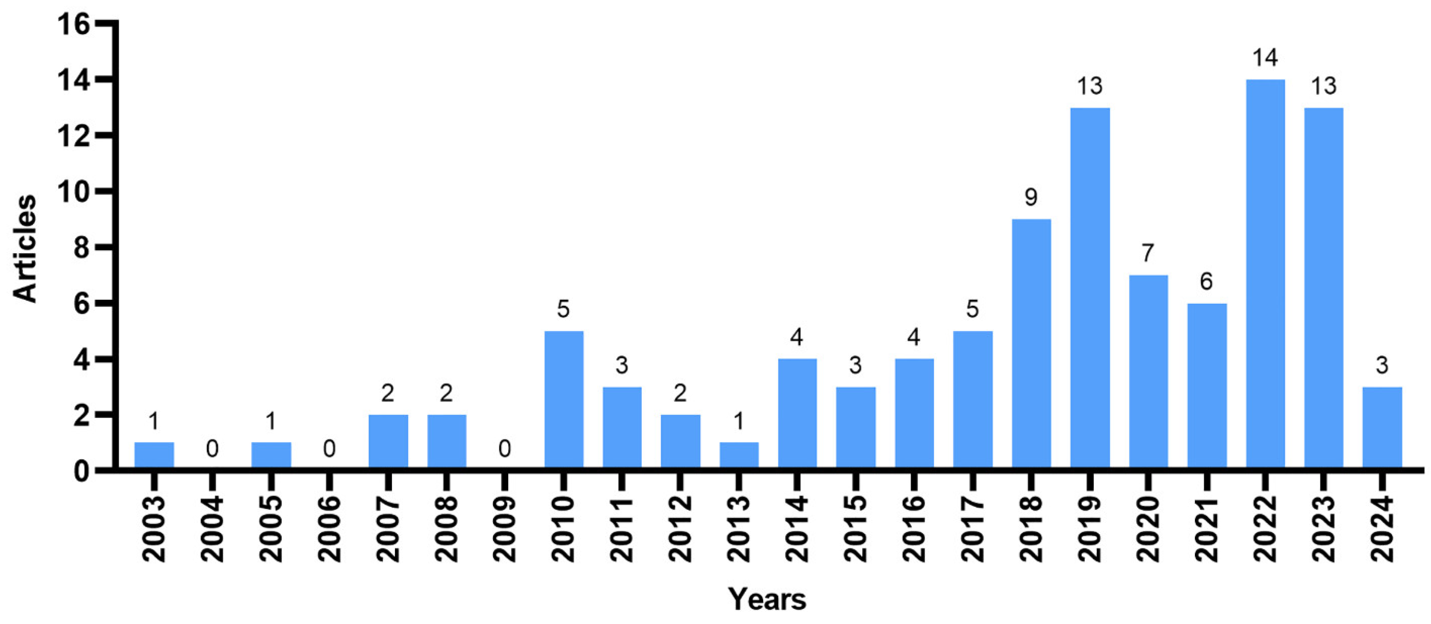 Energies 17 02869 g003