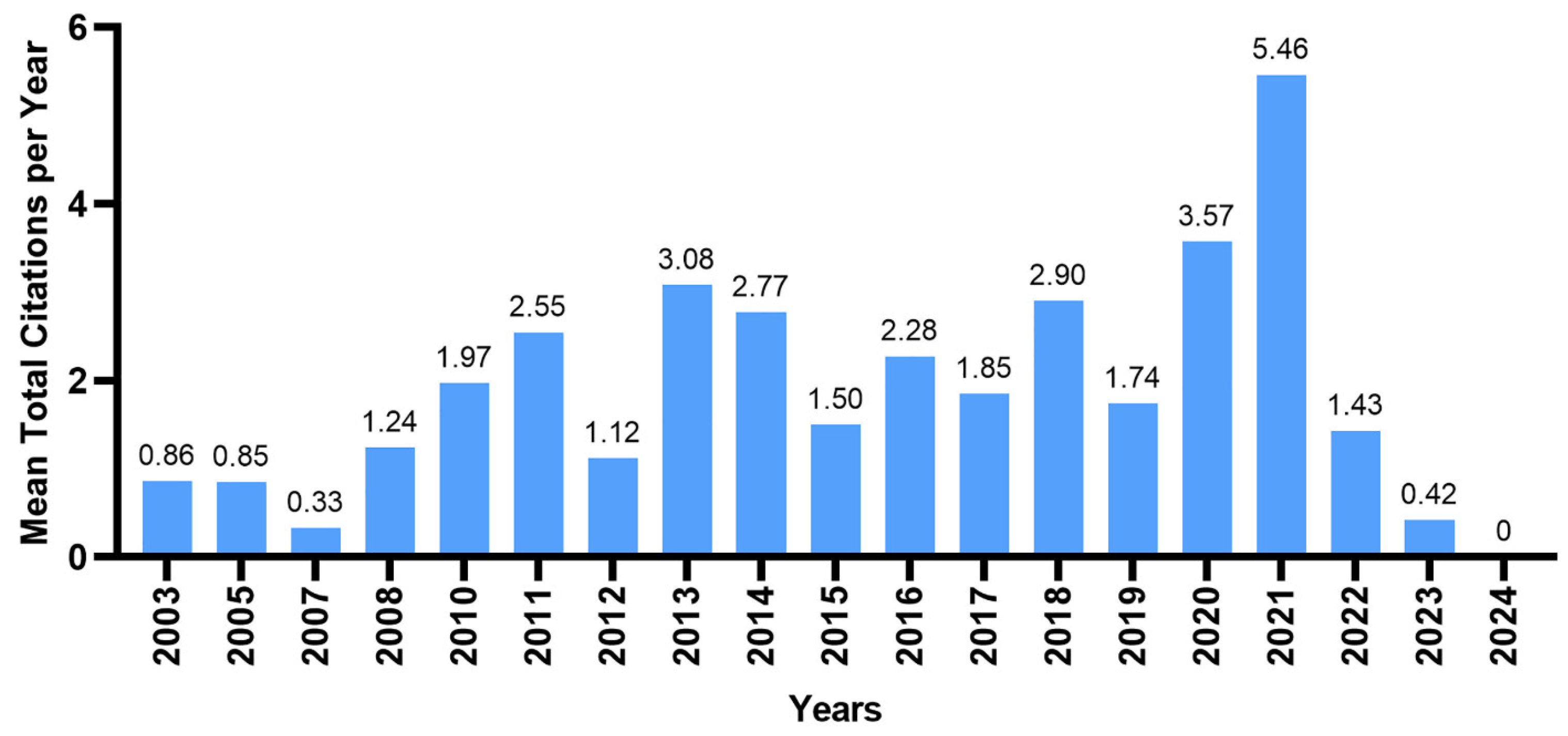 Energies 17 02869 g004