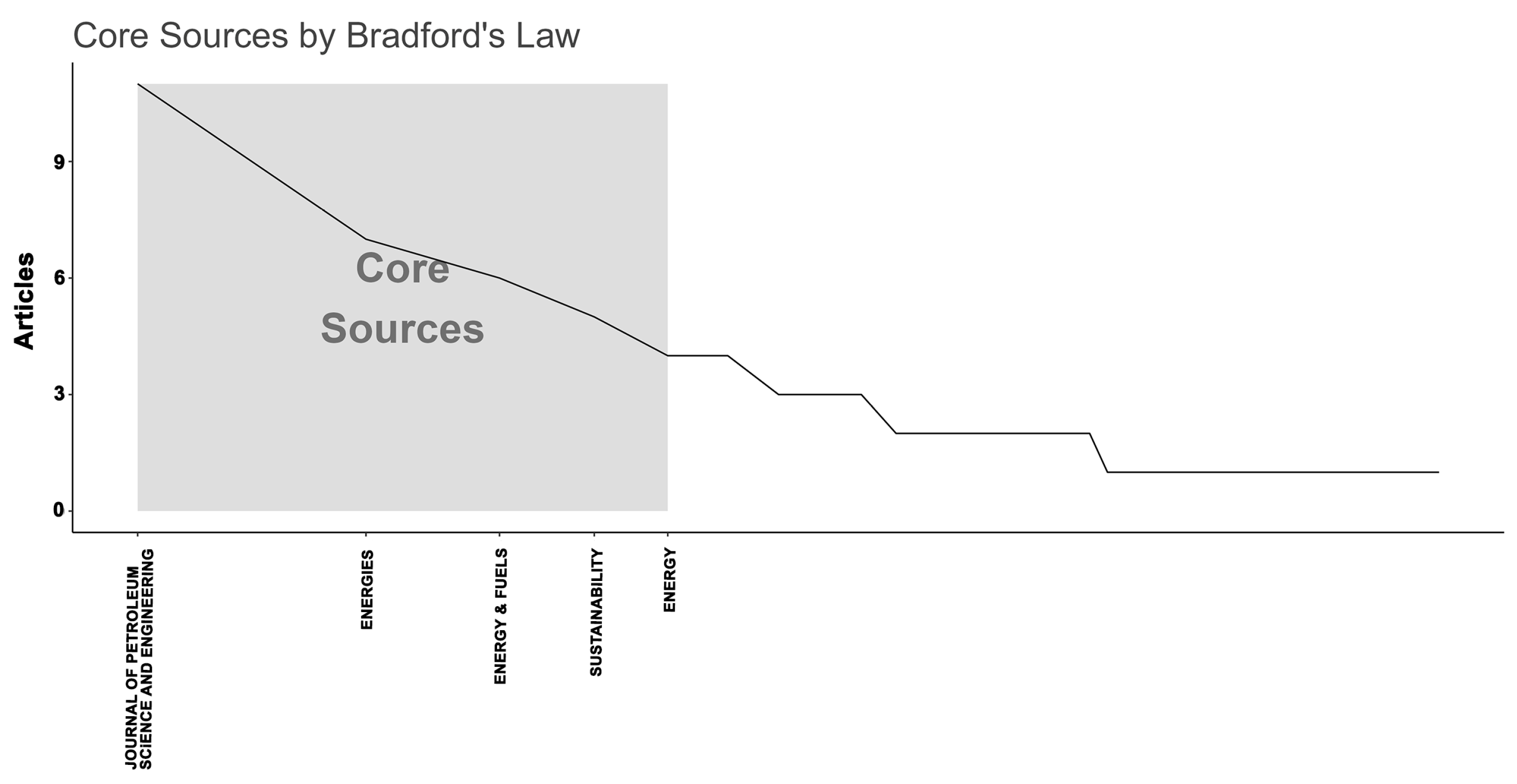 Energies 17 02869 g005