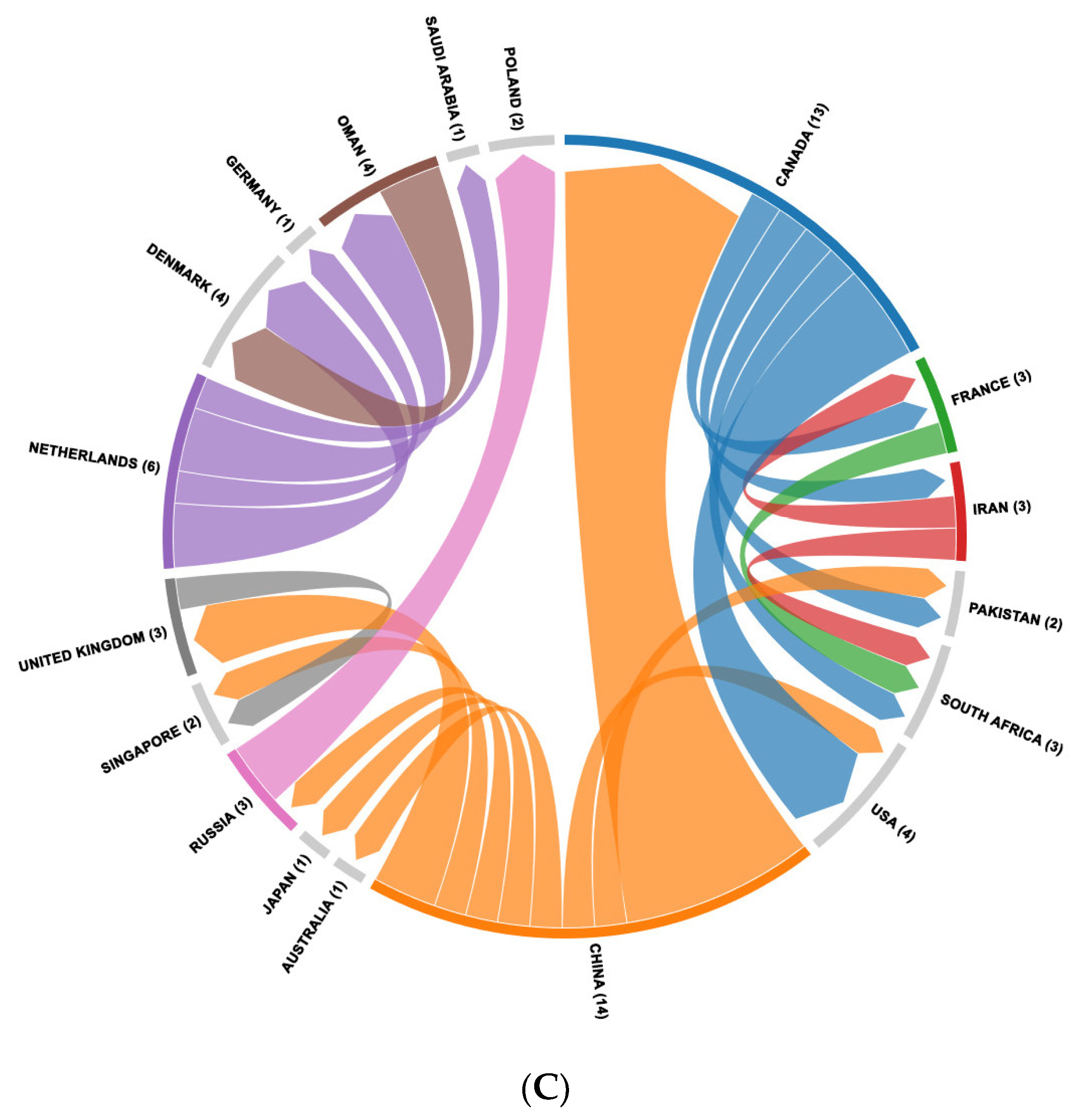 Energies 17 02869 g007b