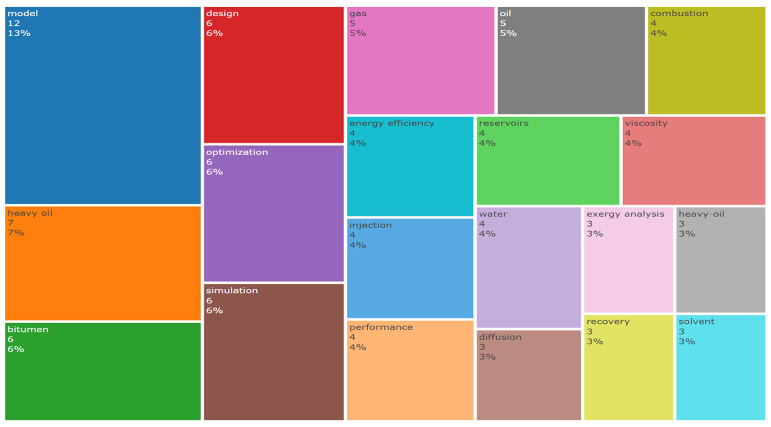 Energies 17 02869 g008