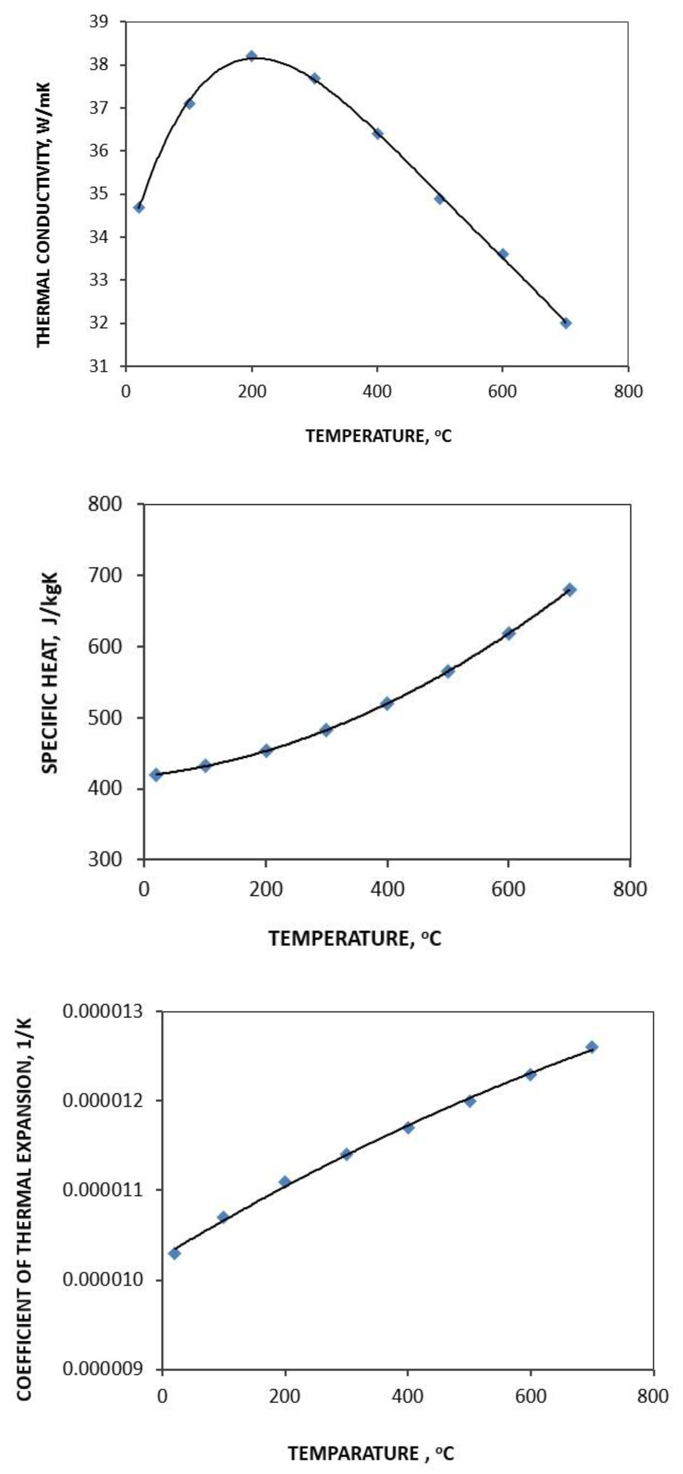 Energies 17 02870 g014