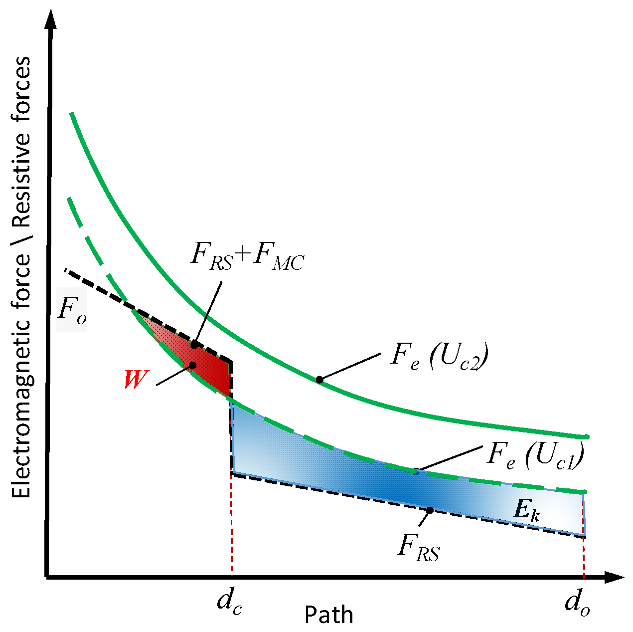 Energies 17 02872 g001