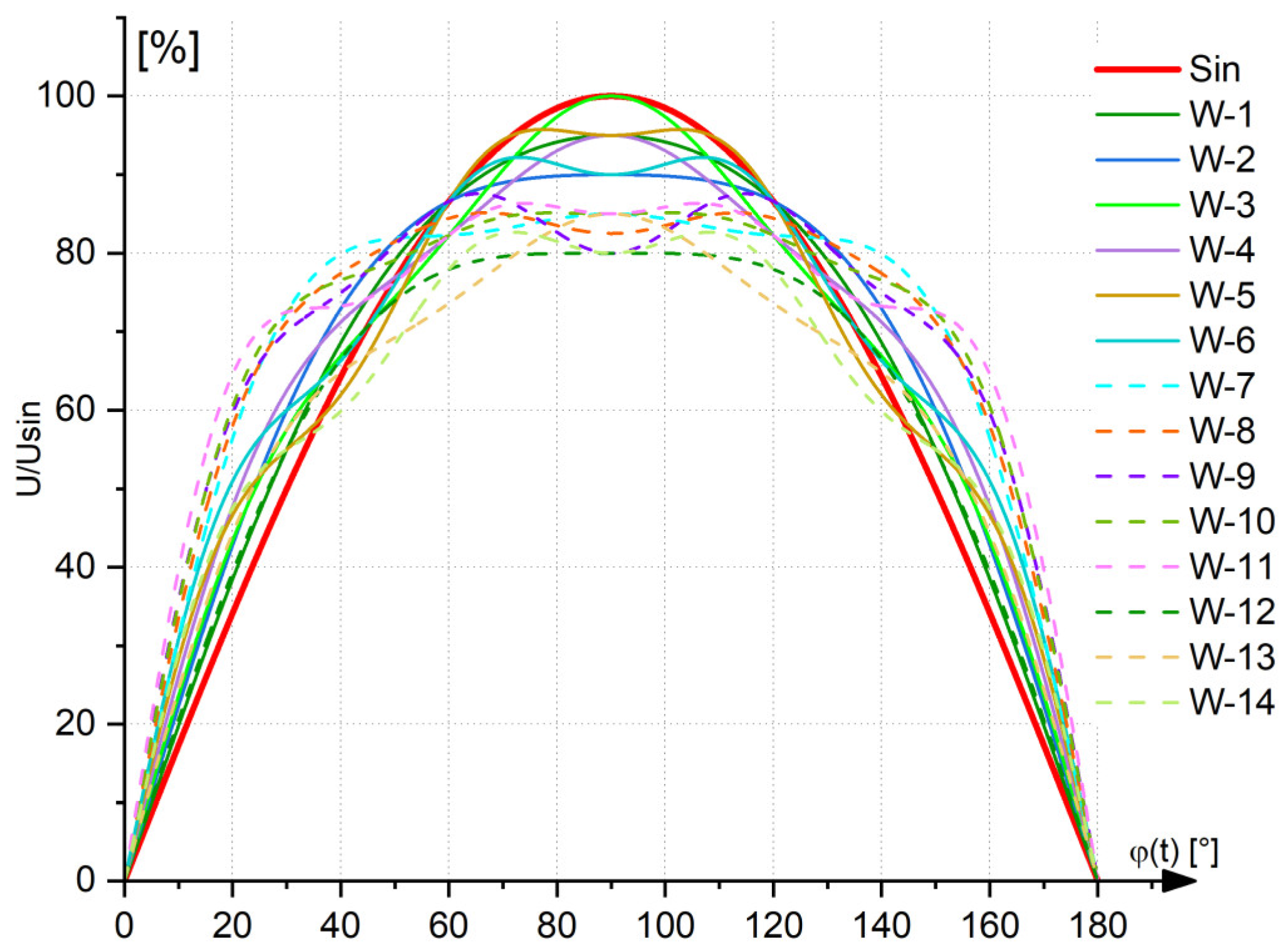 Energies 17 02872 g003