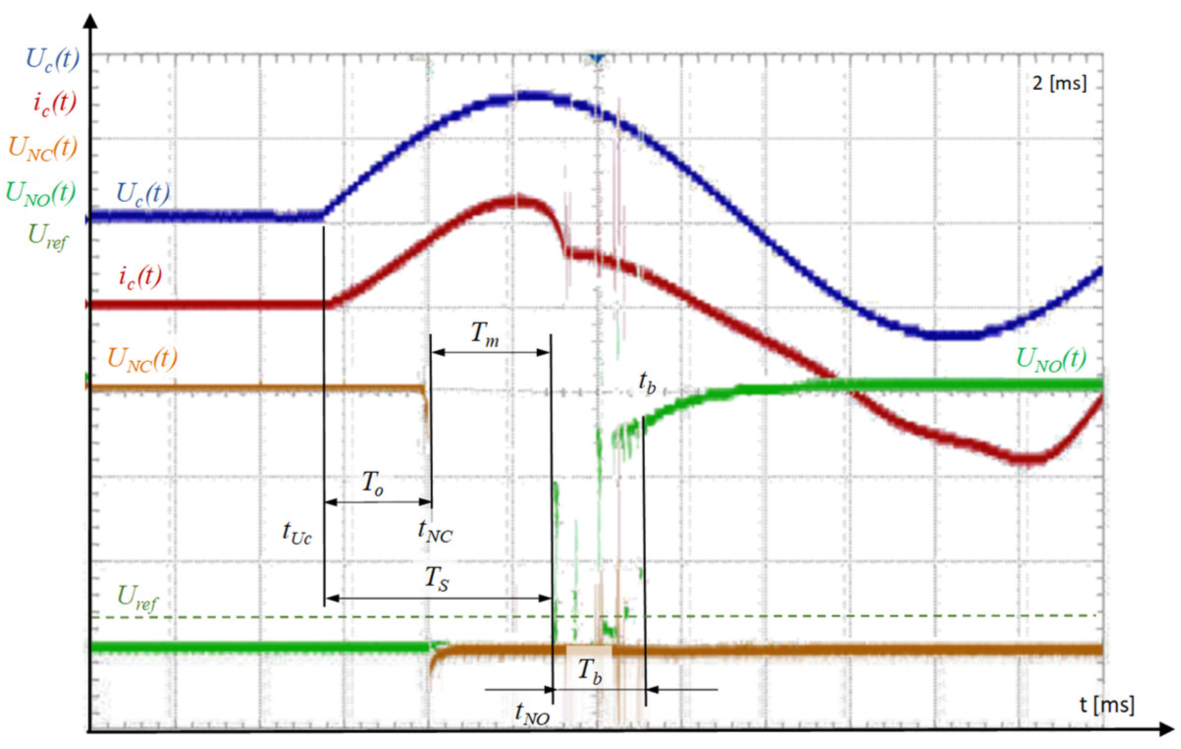 Energies 17 02872 g005