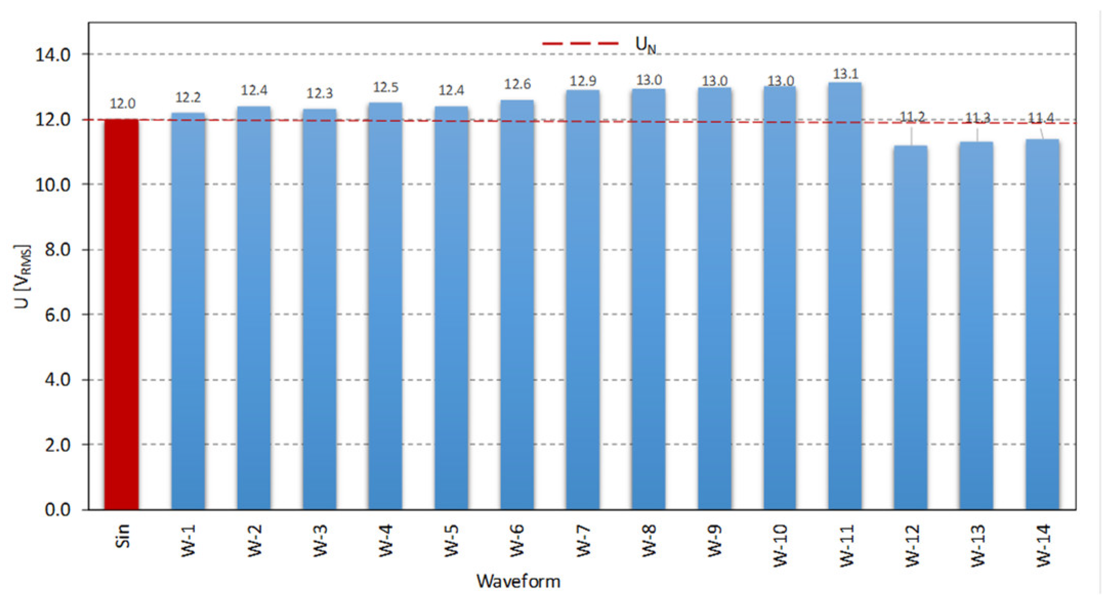 Energies 17 02872 g007