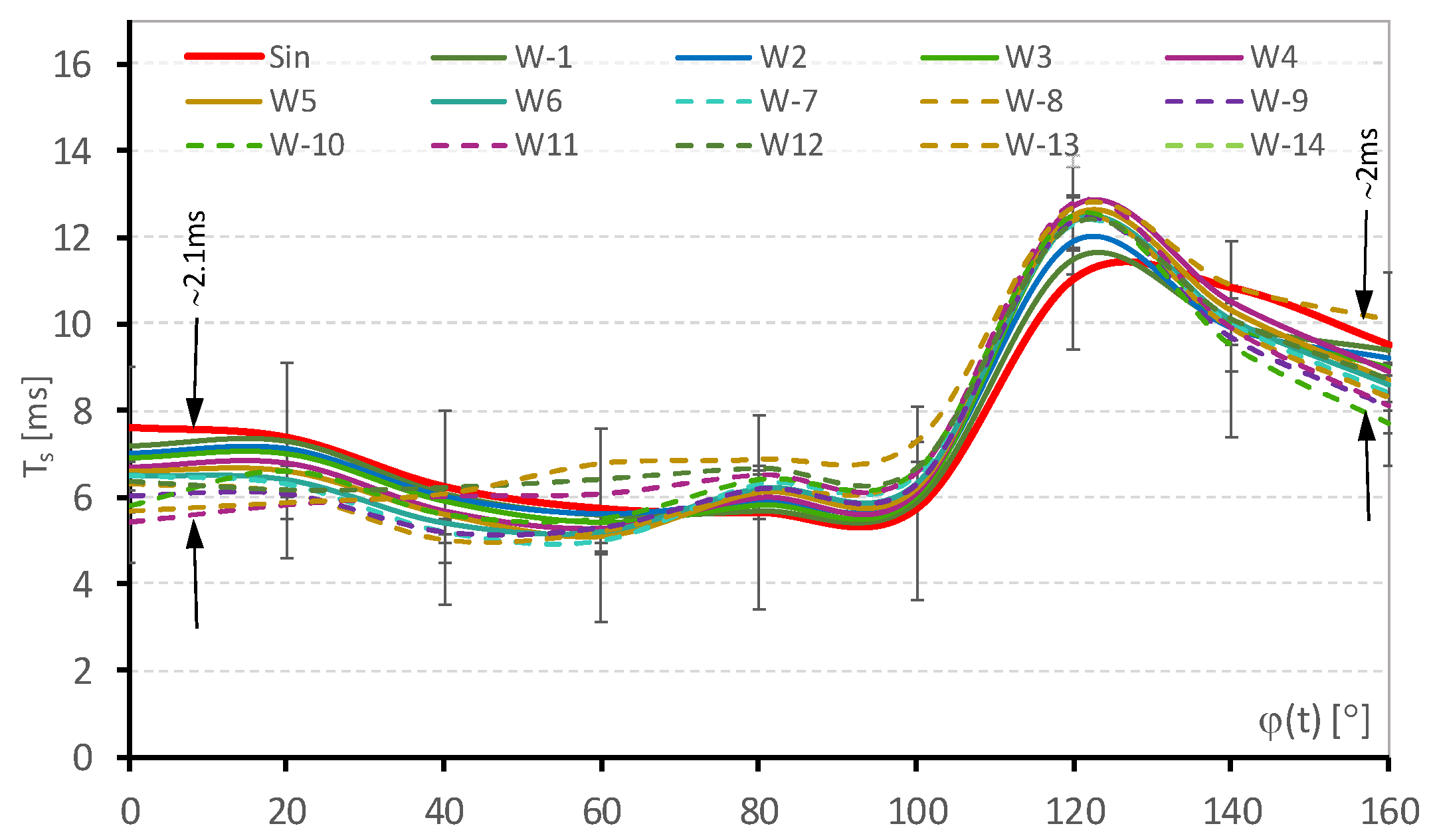 Energies 17 02872 g008