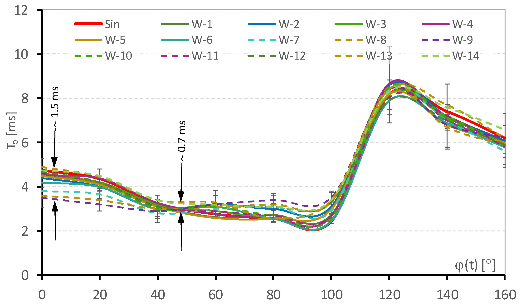 Energies 17 02872 g009