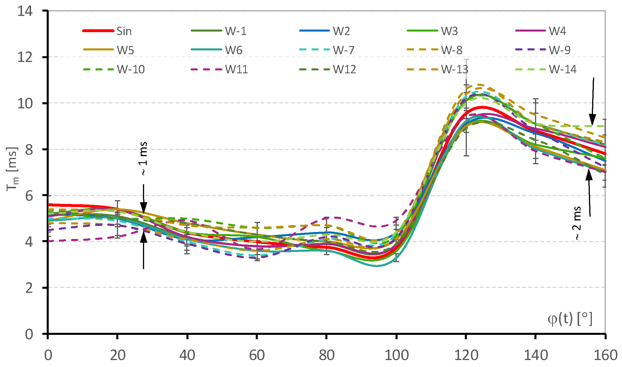 Energies 17 02872 g010