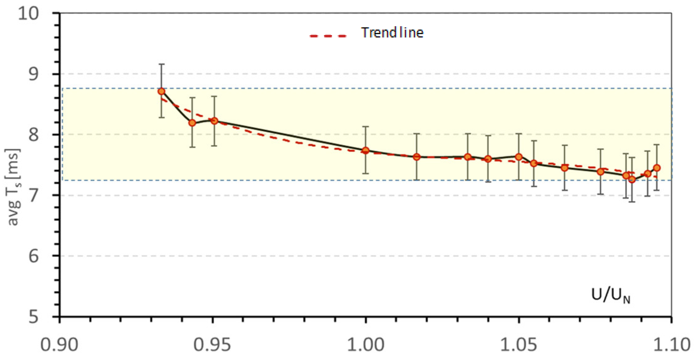 Energies 17 02872 g011