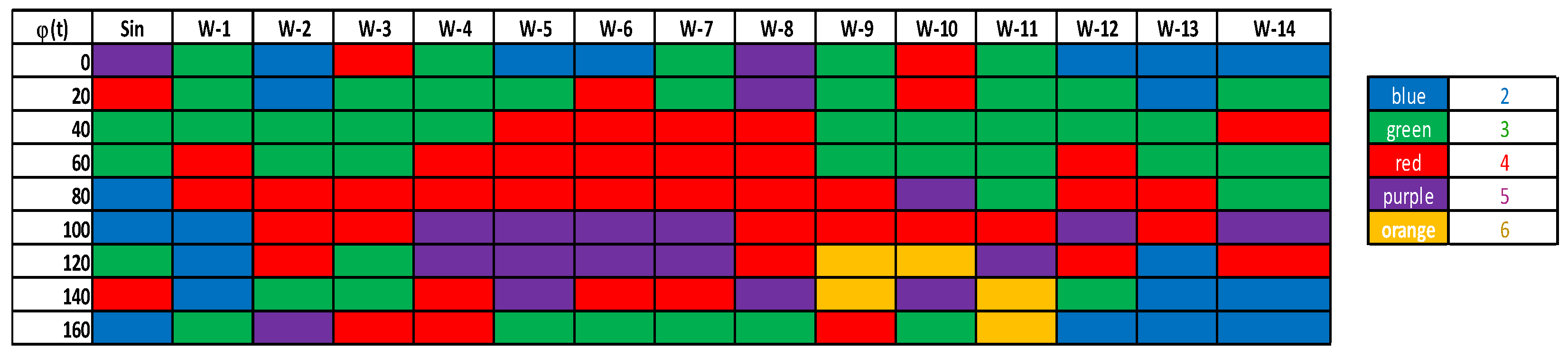 Energies 17 02872 g013