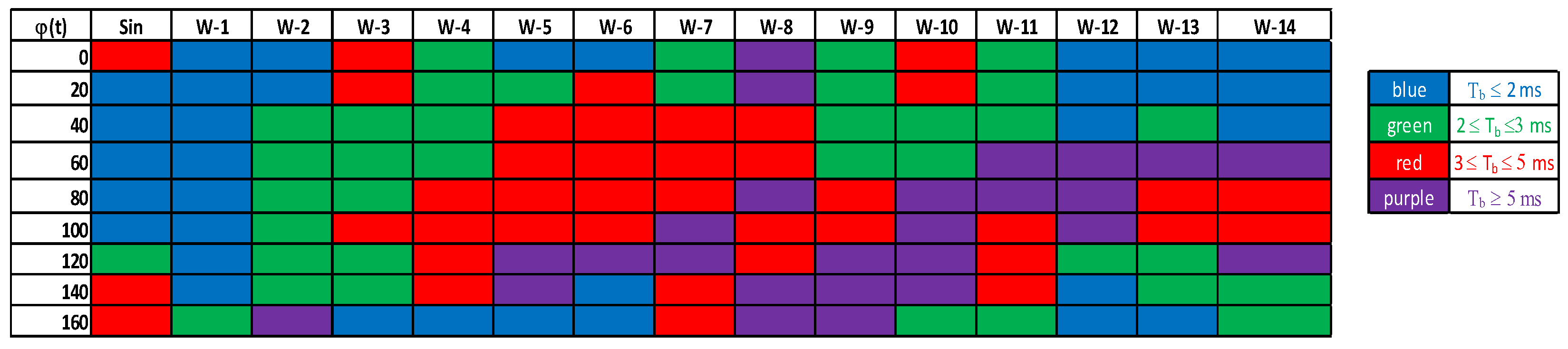 Energies 17 02872 g014