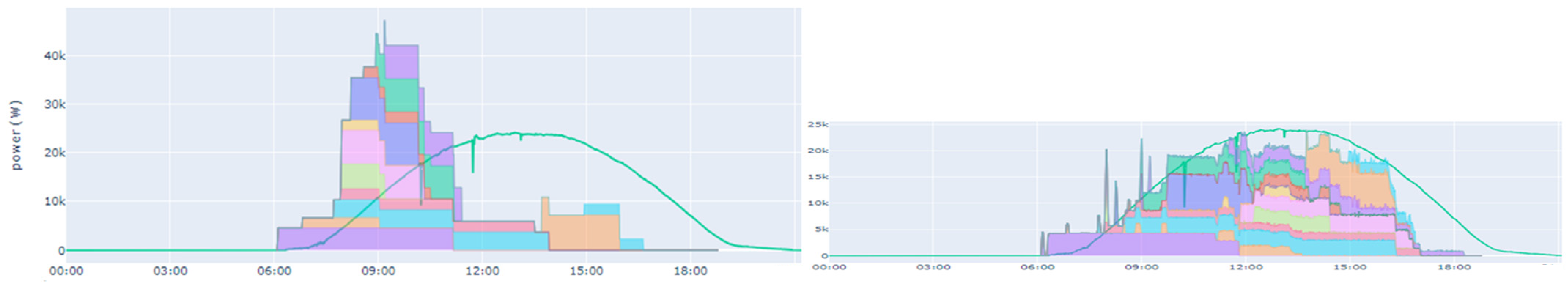 Energies 17 02873 g015