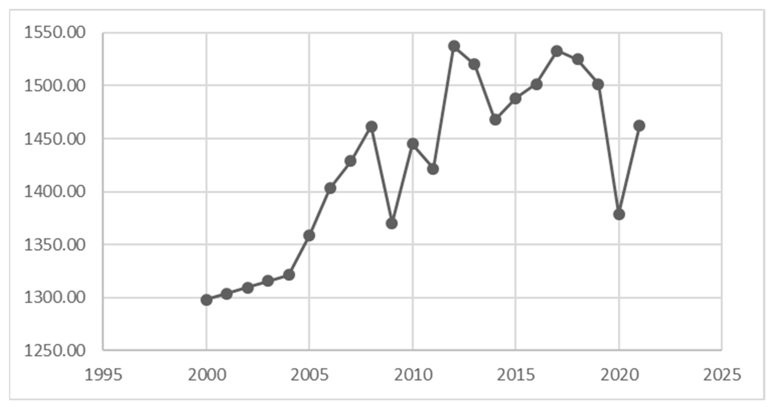 Energies 17 02874 g004