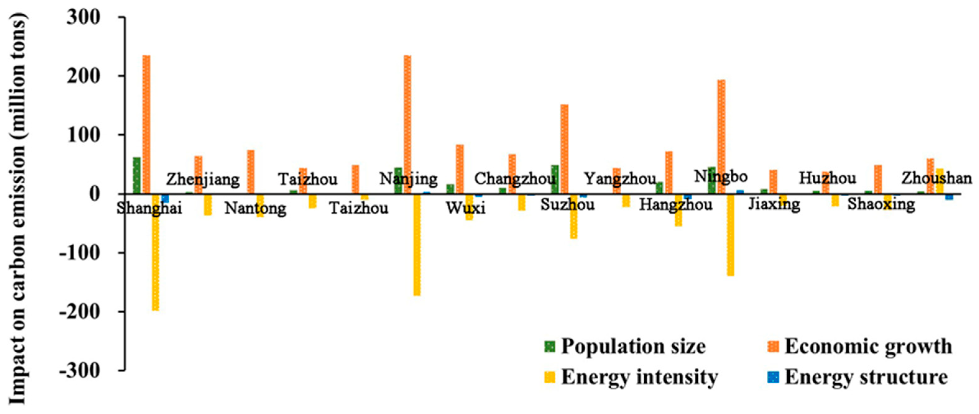 Energies 17 02875 g007