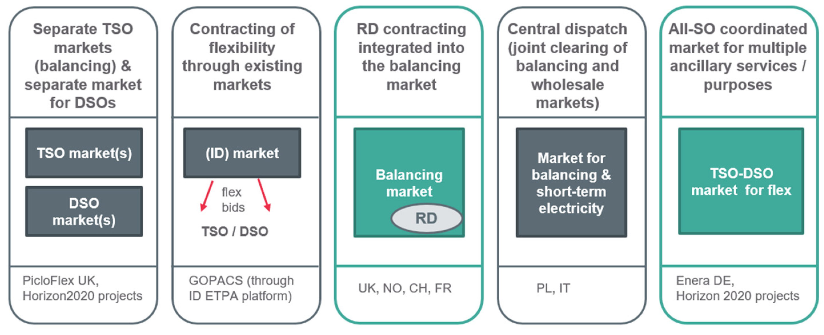 Energies 17 02876 g001