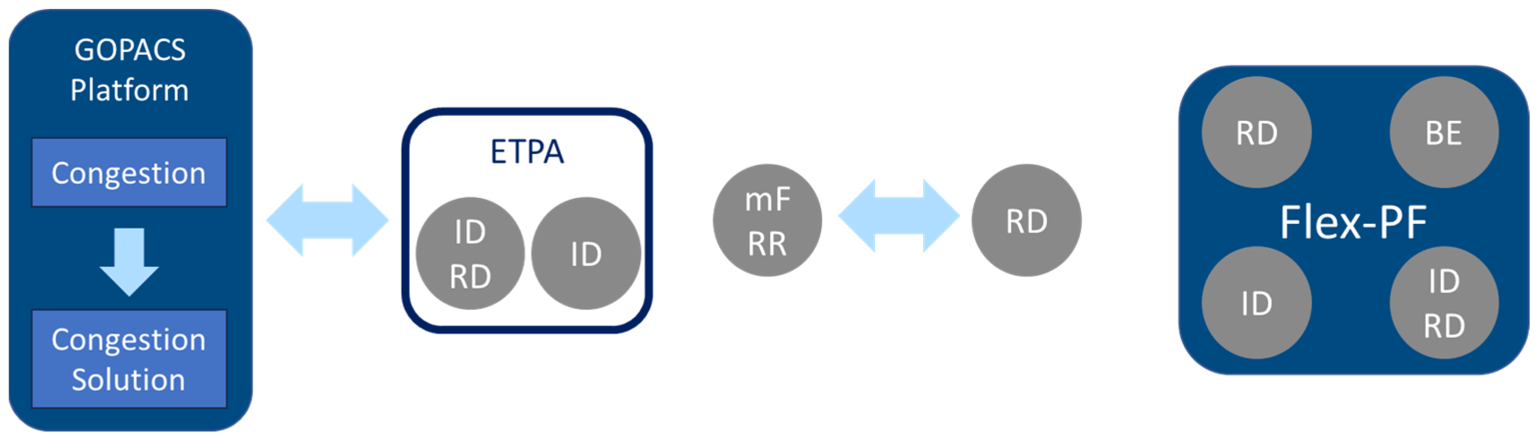Energies 17 02876 g002