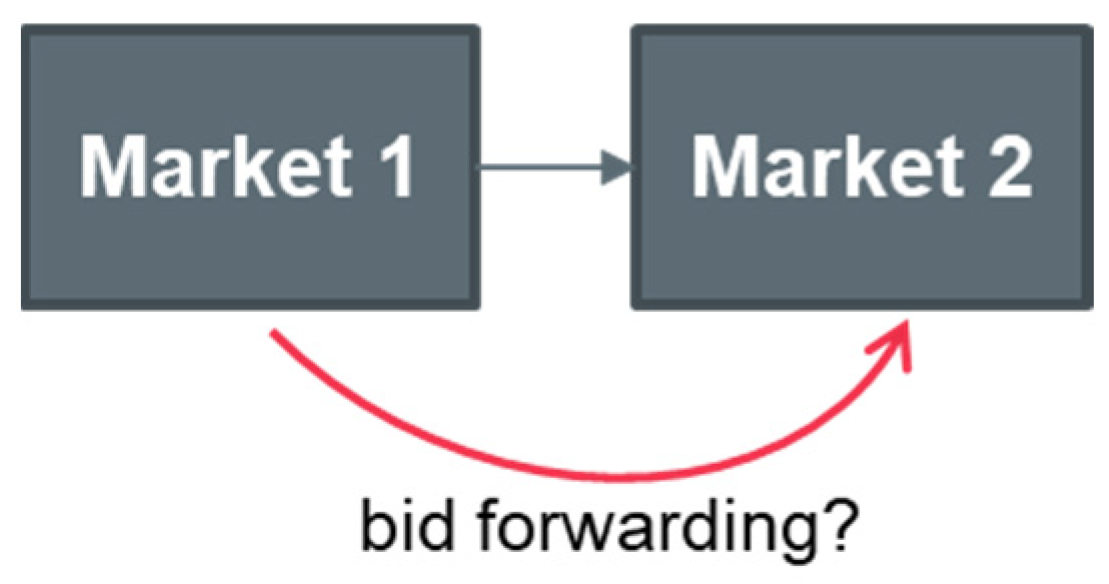 Energies 17 02876 g003