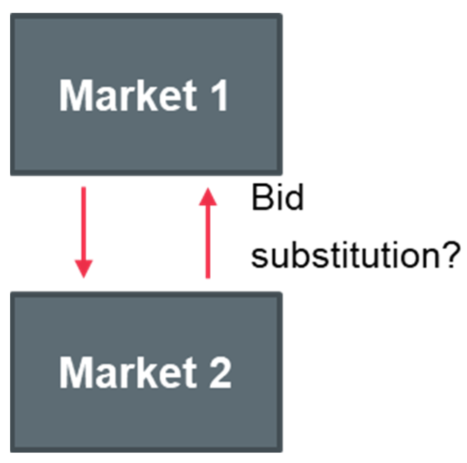 Energies 17 02876 g004