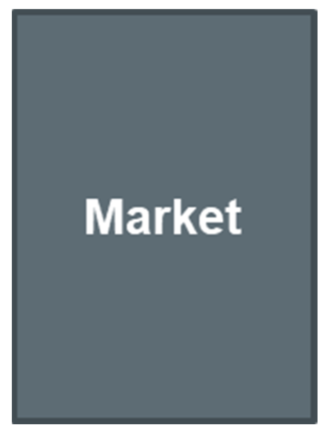 Energies 17 02876 g005