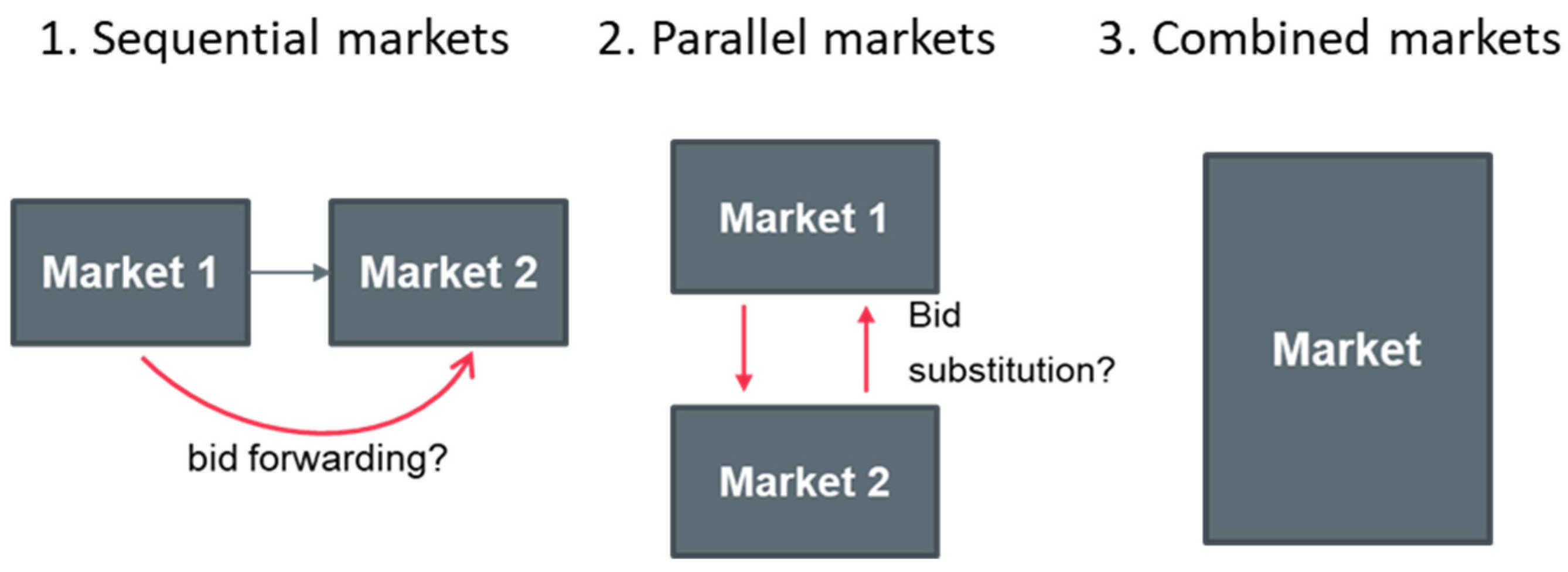 Energies 17 02876 g006