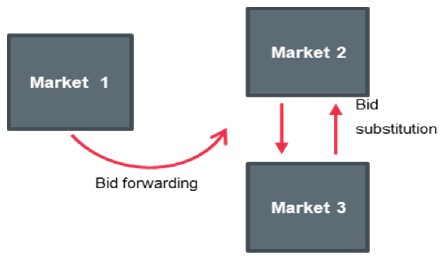 Energies 17 02876 g008