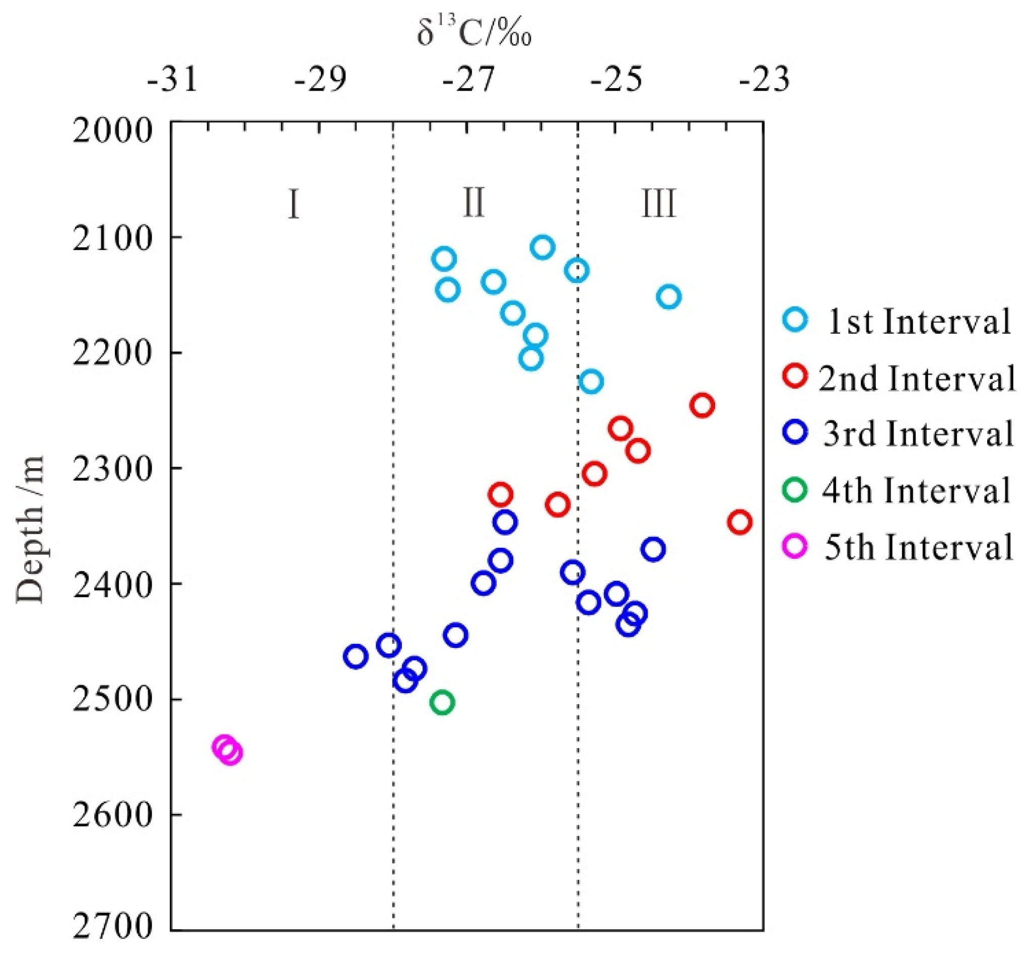 Energies 17 02877 g007