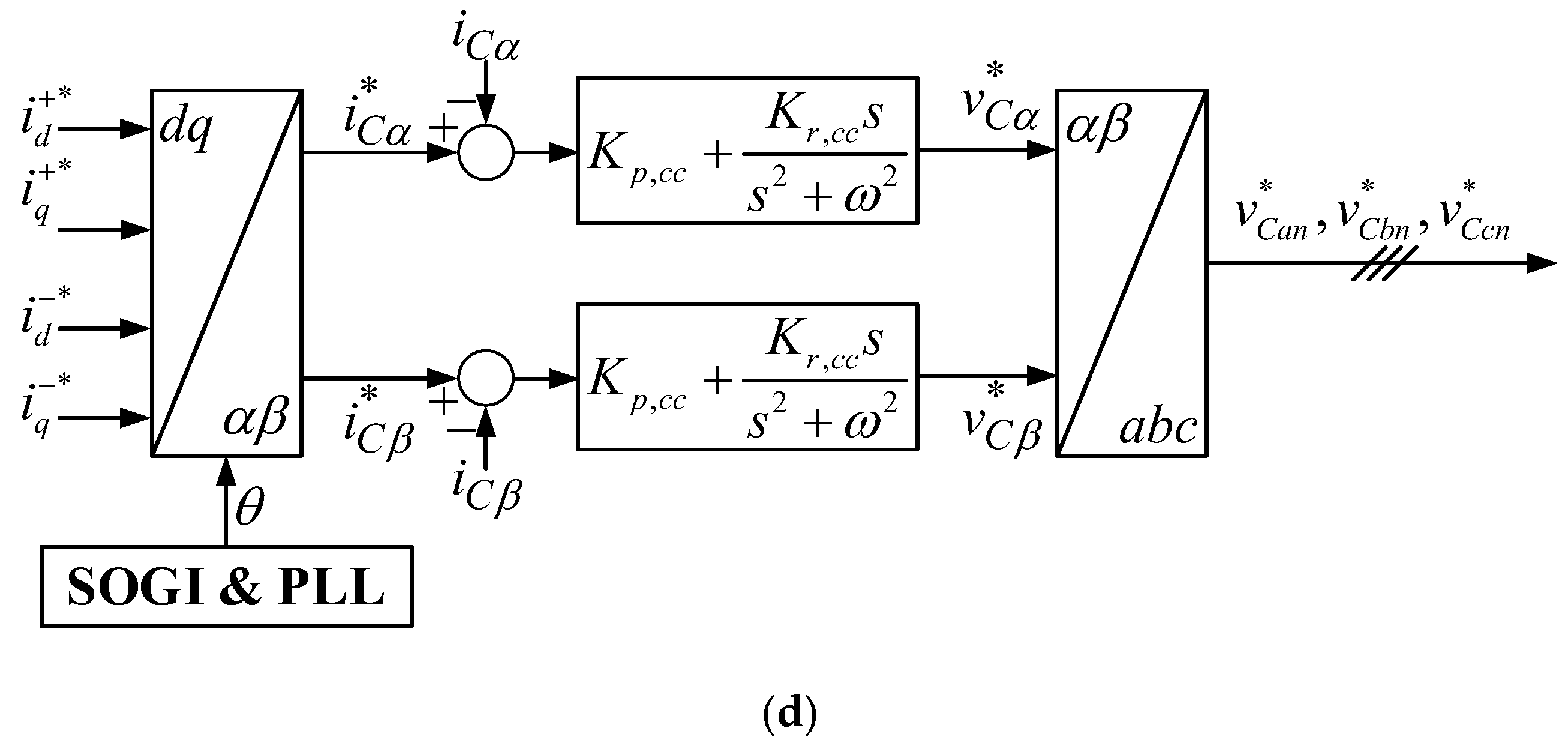 Energies 17 02880 g002b