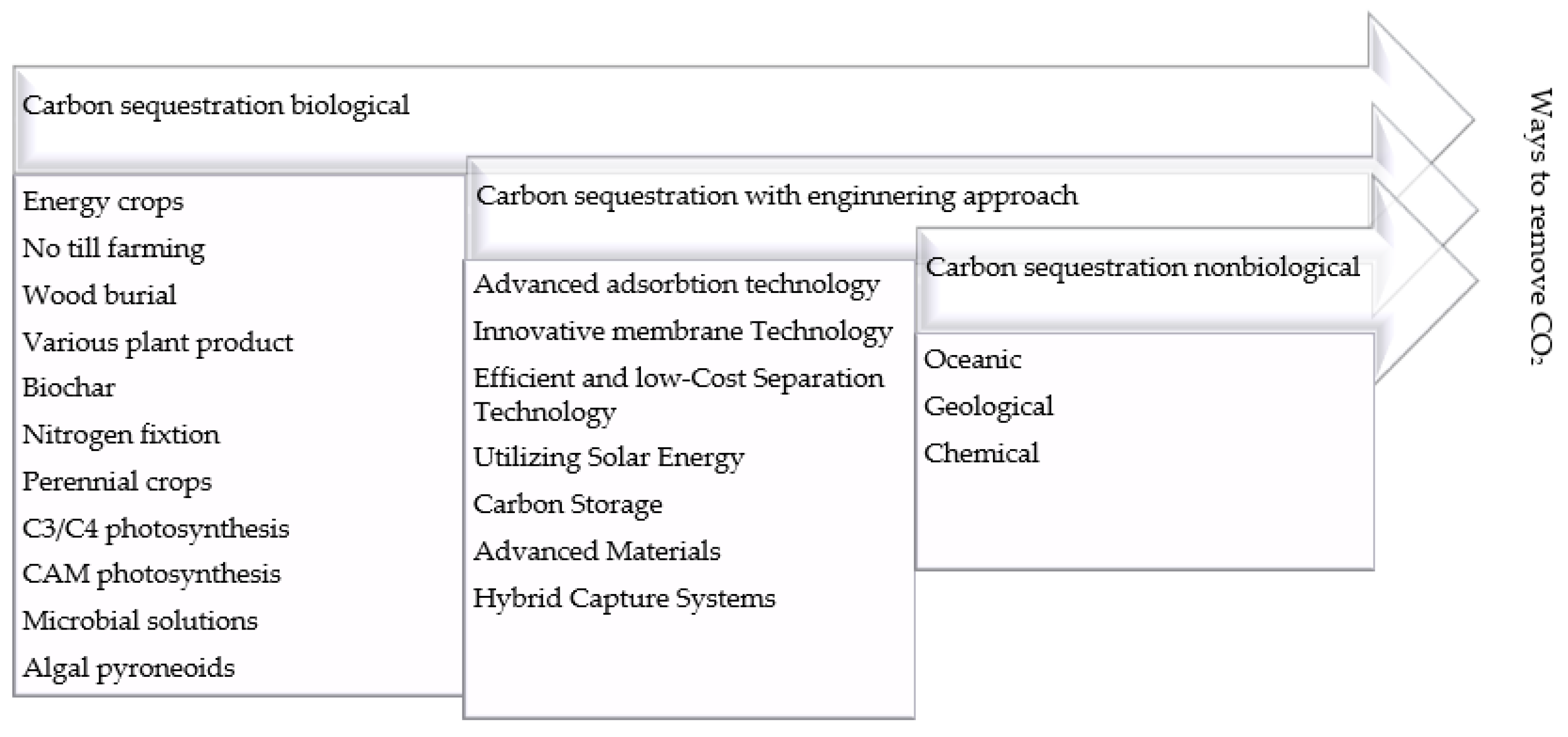 Energies 17 02881 g001
