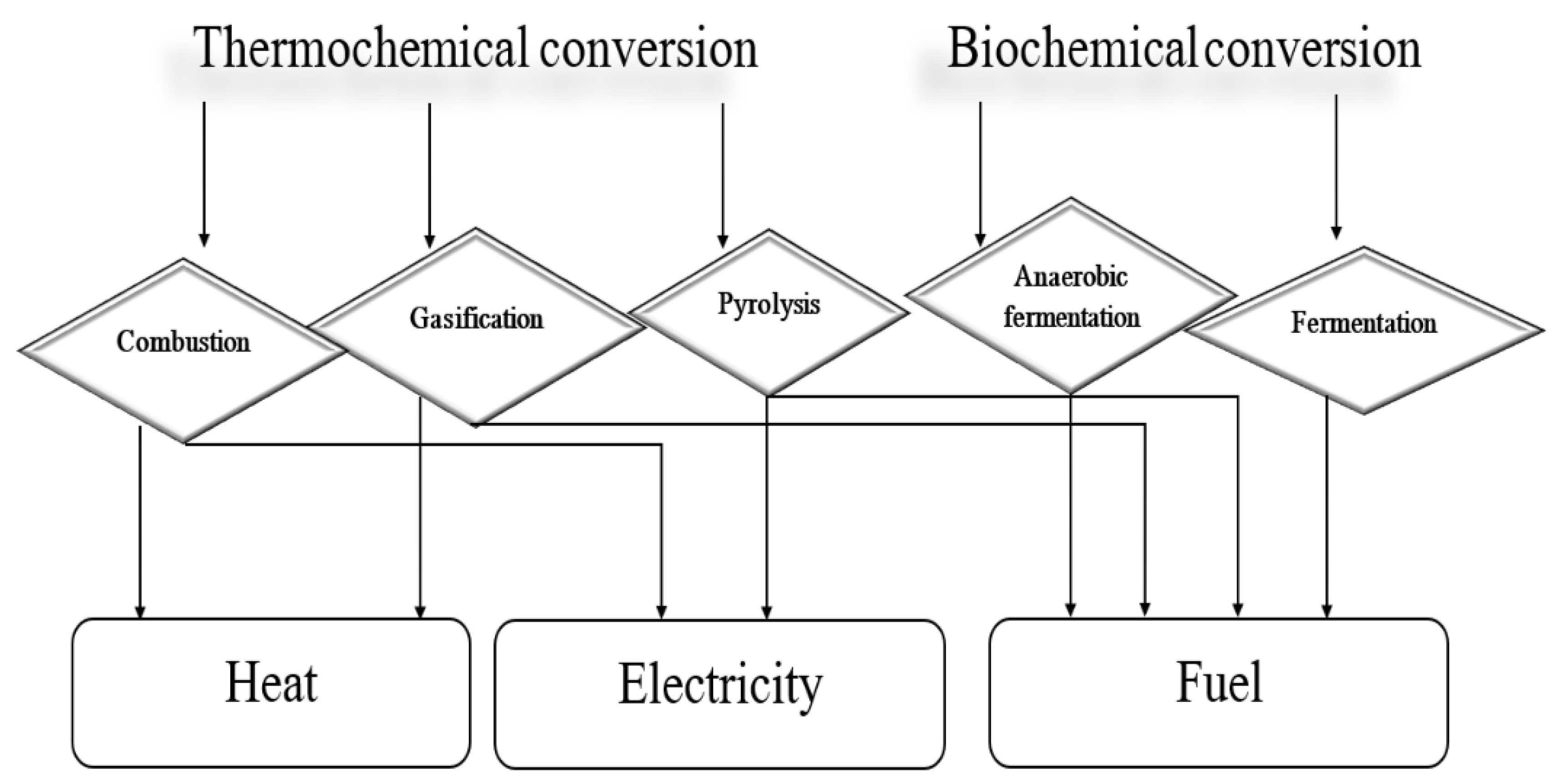 Energies 17 02881 g002 Energies 17 02881 g002