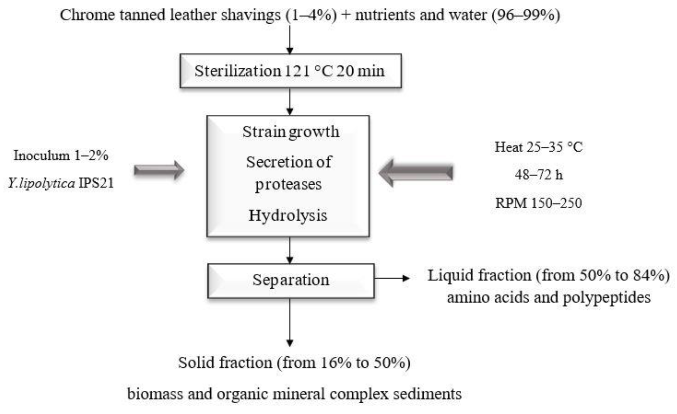 Energies 17 02881 g003 Energies 17 02881 g003