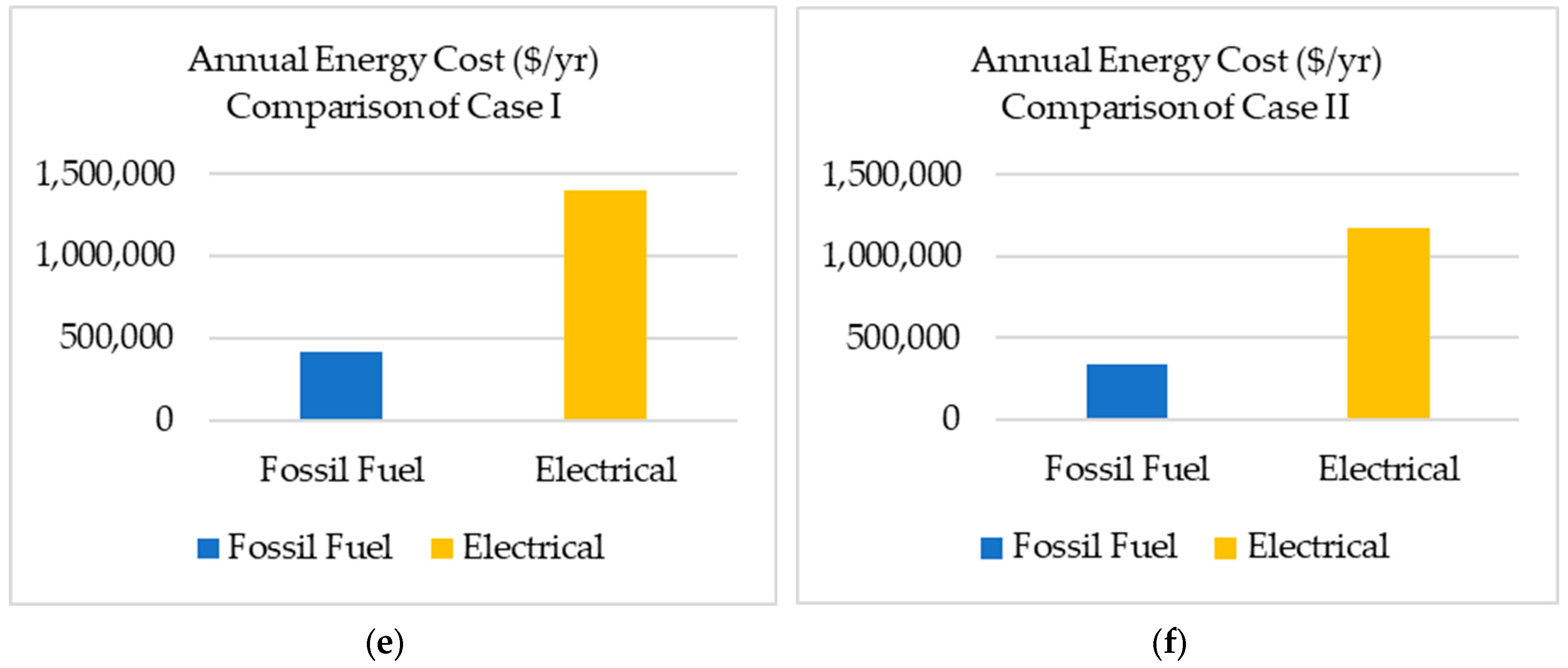 Energies 17 02882 g009b