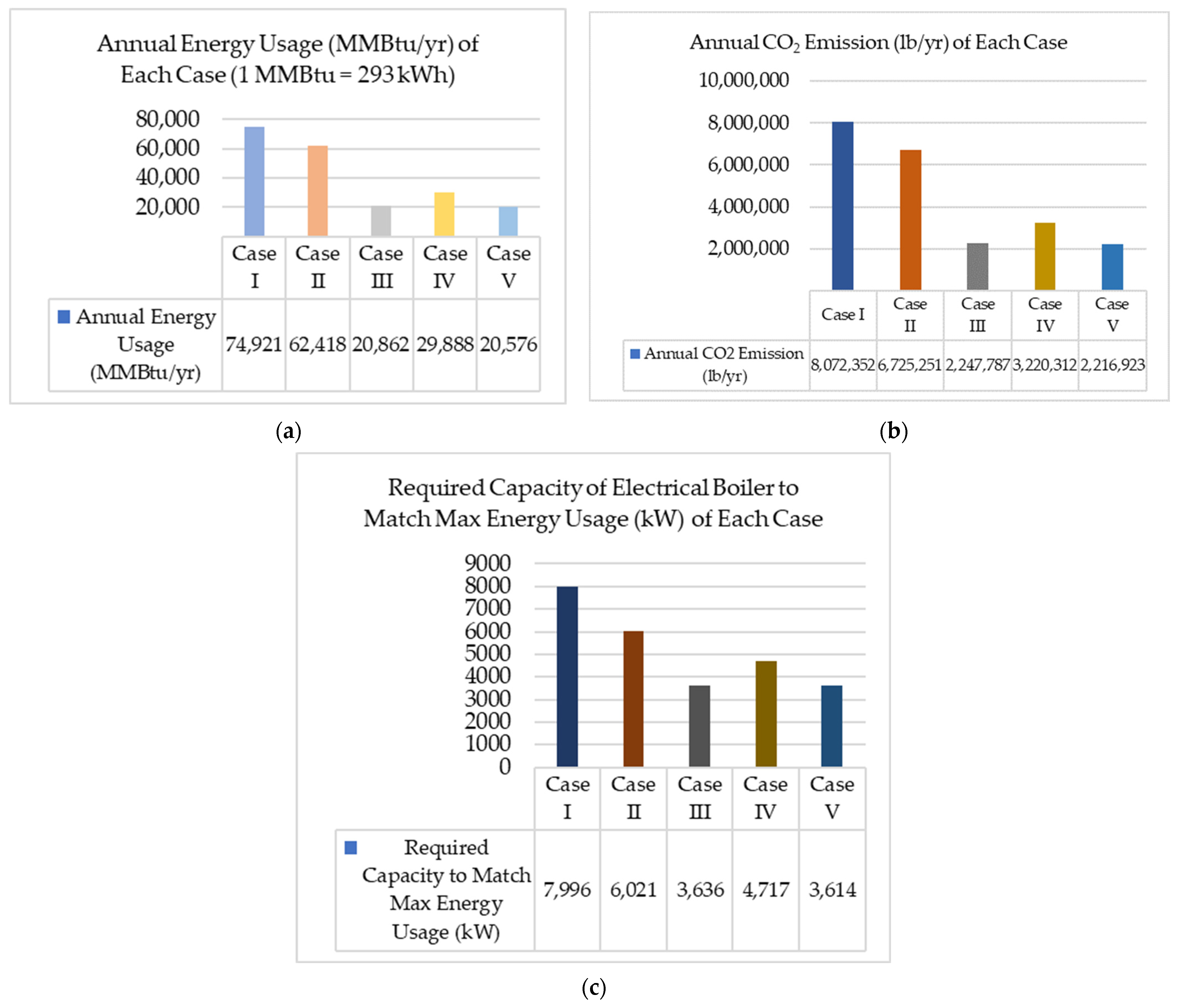 Energies 17 02882 g010