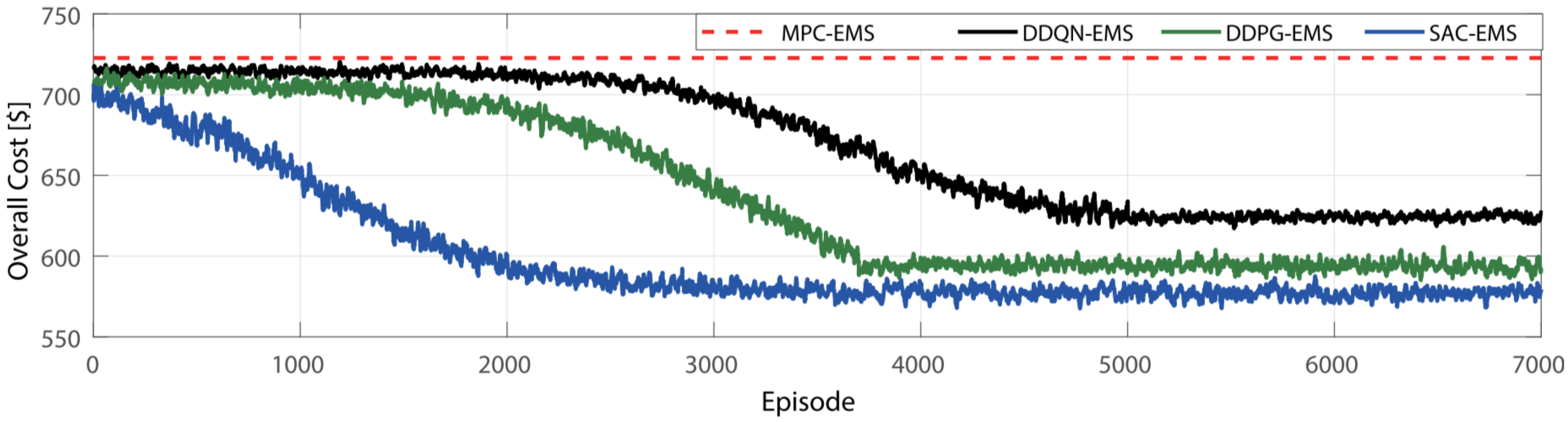 Energies 17 02883 g006