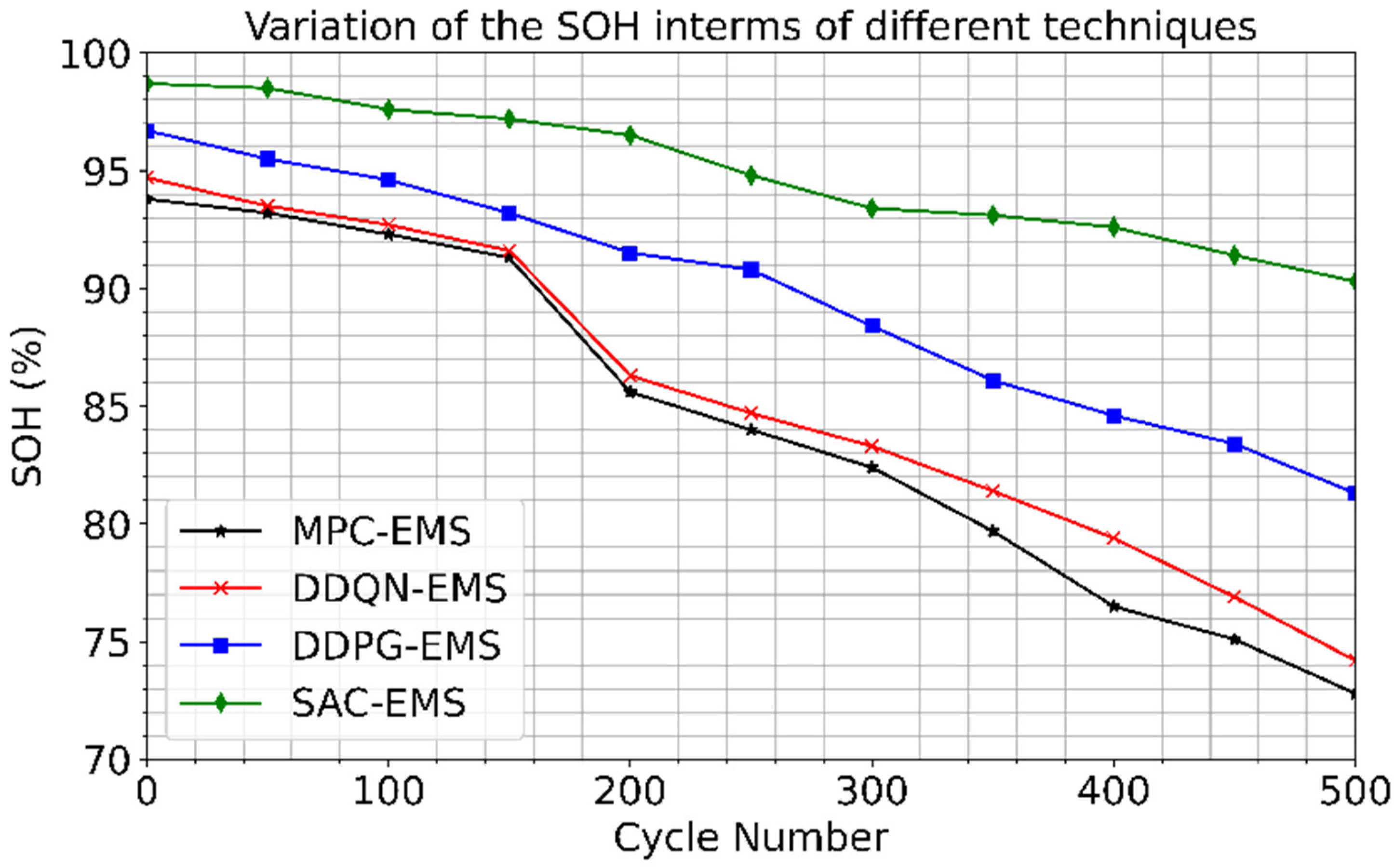 Energies 17 02883 g008