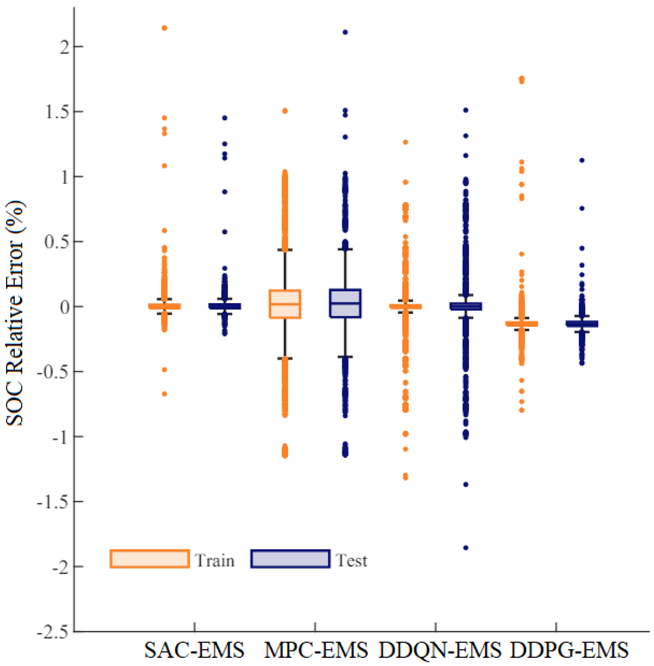Energies 17 02883 g009