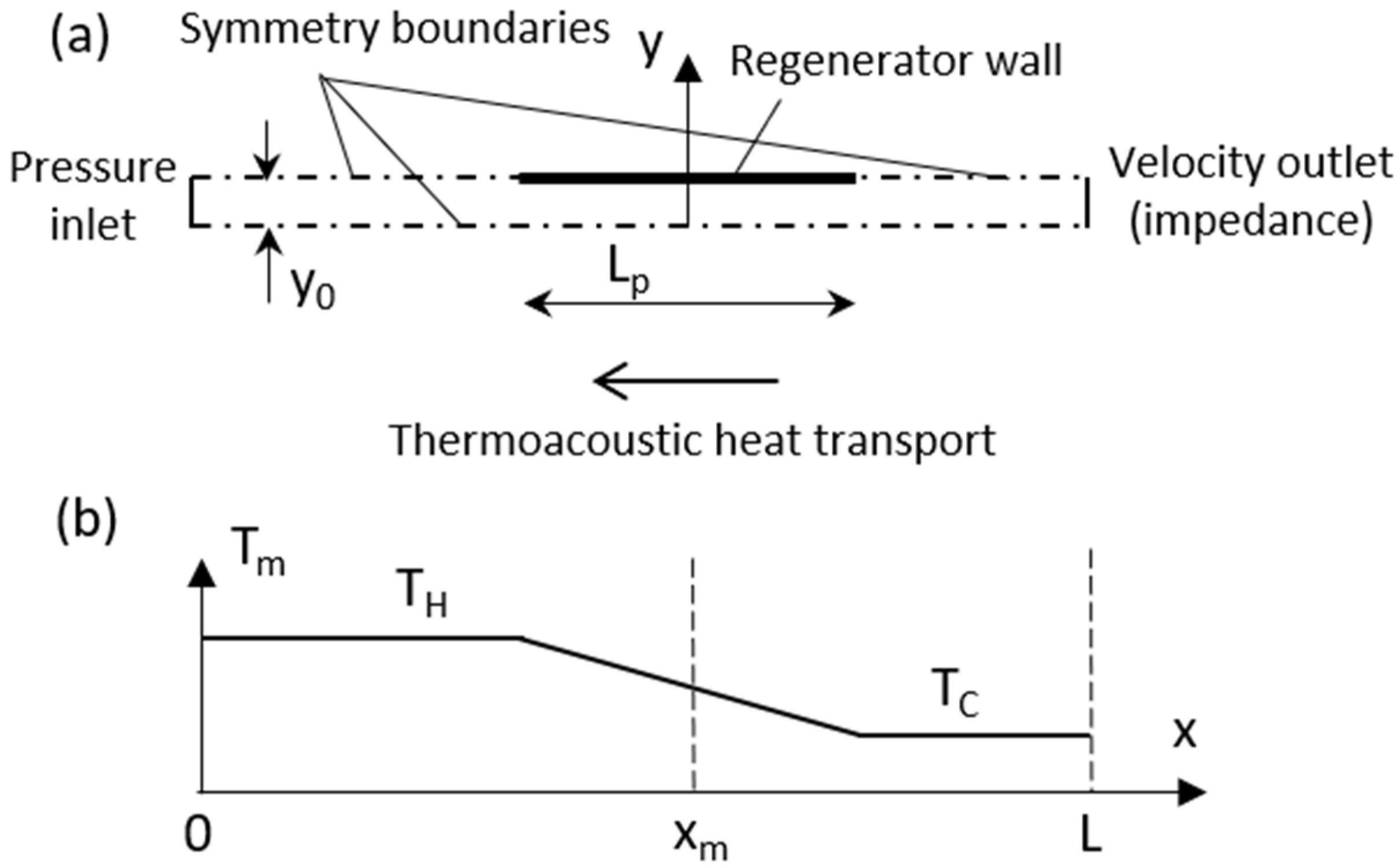 Energies 17 02884 g003