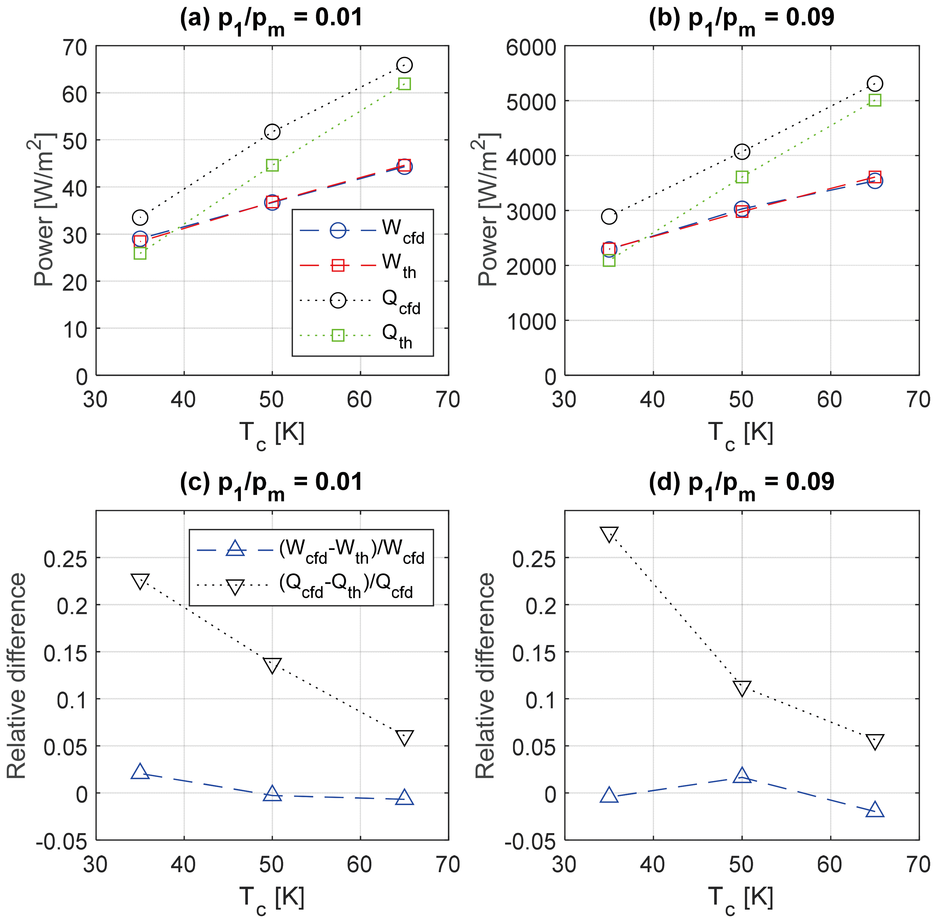 Energies 17 02884 g007