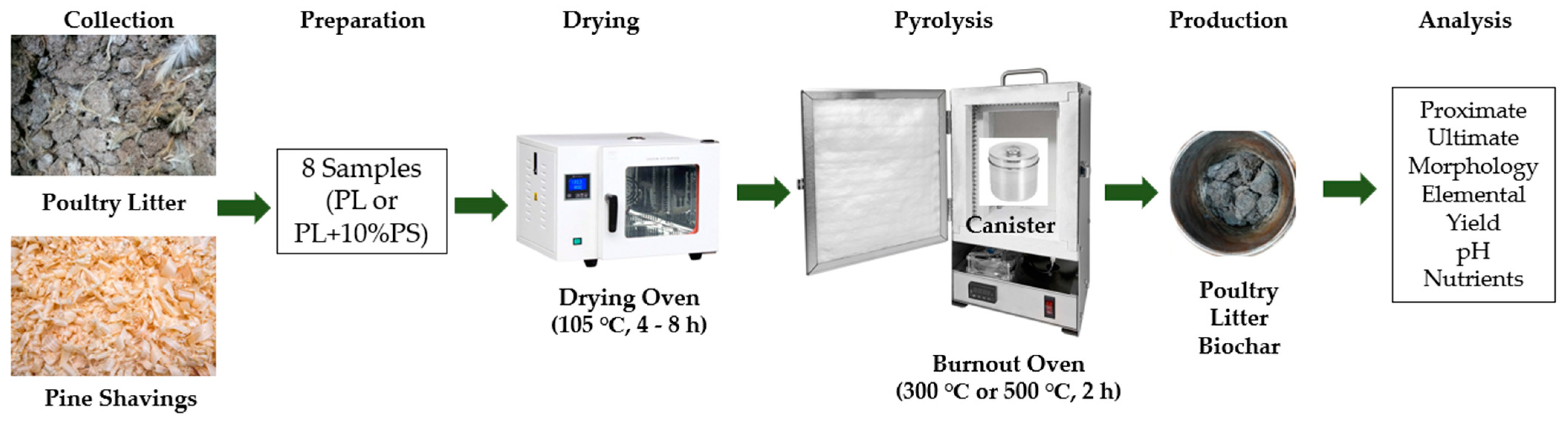 Energies 17 02885 g001