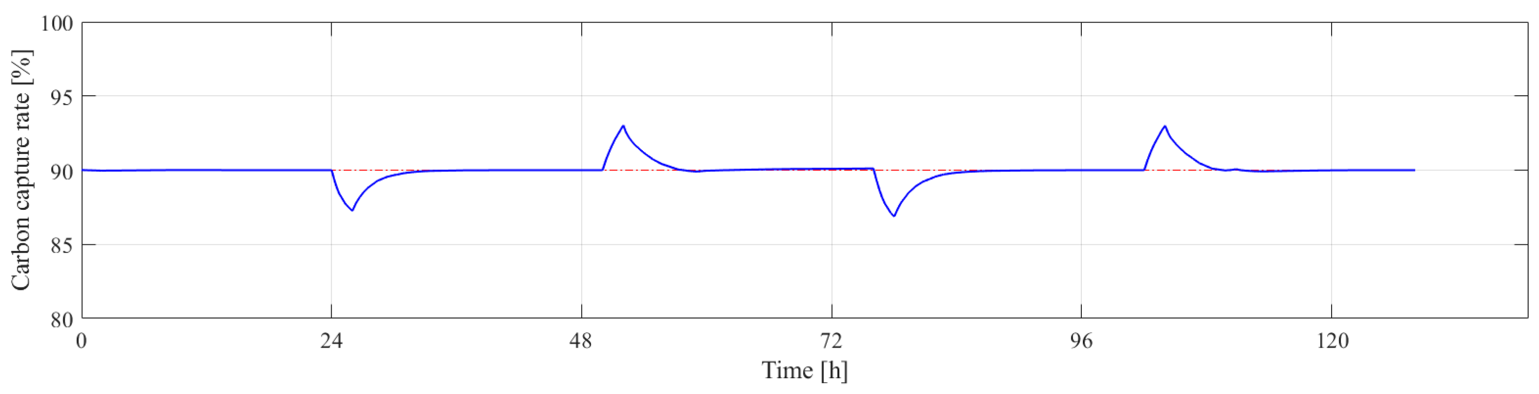 Energies 17 02886 g003a